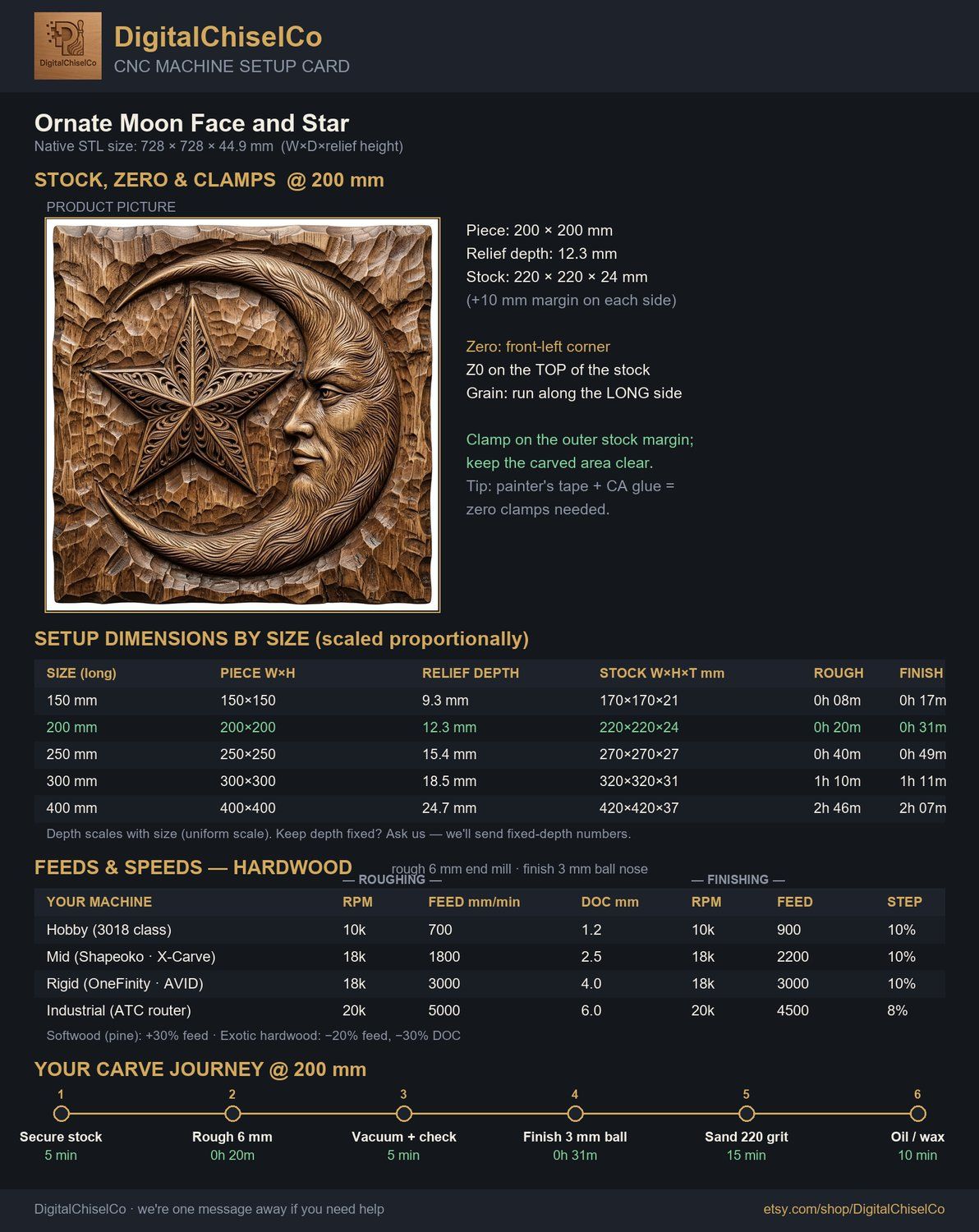 Ornate Moon Face and Star CNC Relief STL bas-relief STL — view 2