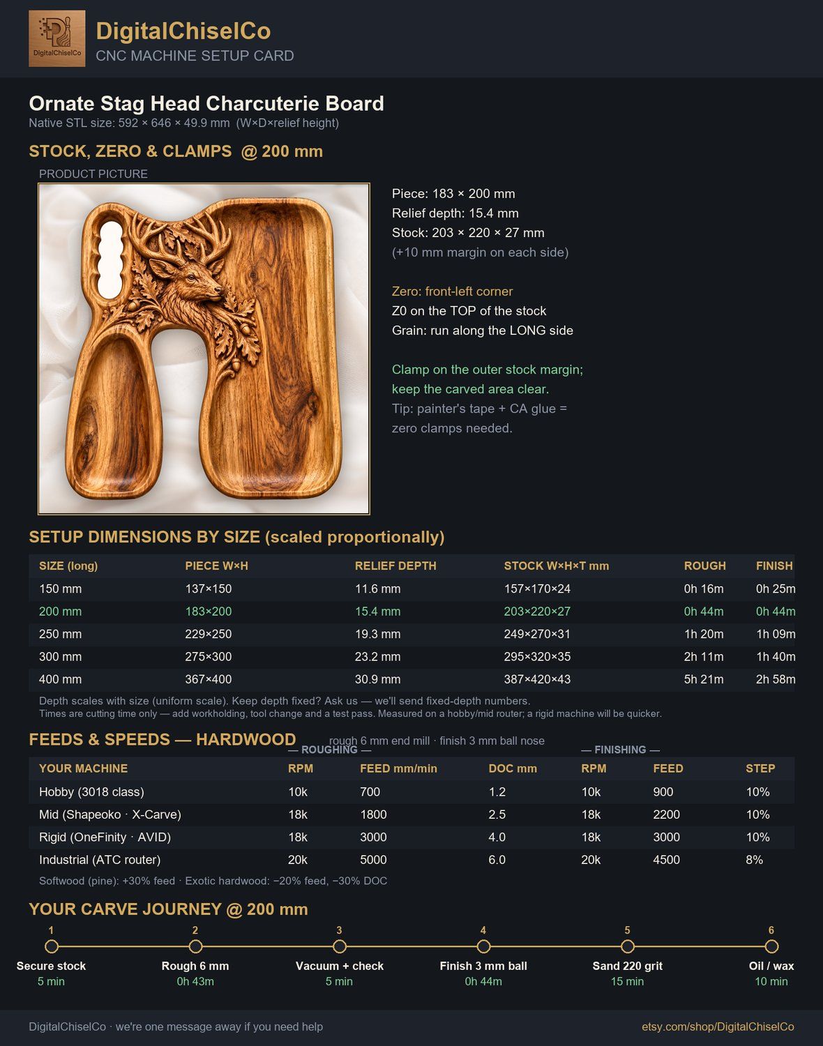Ornate Stag Head Charcuterie Board CNC Relief STL bas-relief STL — view 2