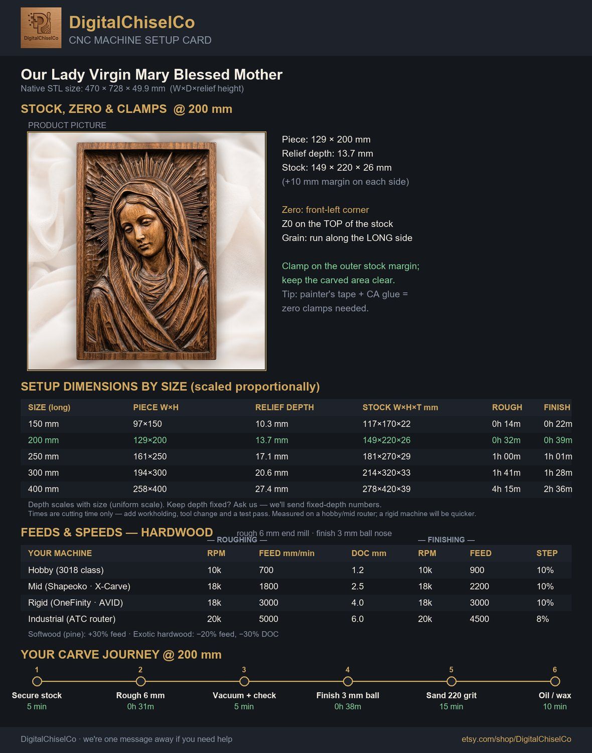 Our Lady Virgin Mary Blessed Mother CNC Relief STL bas-relief STL — view 2