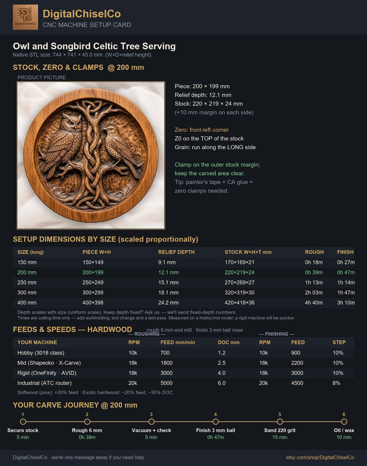 Owl and Songbird Celtic Tree Serving Platter CNC Relief STL bas-relief STL — view 2