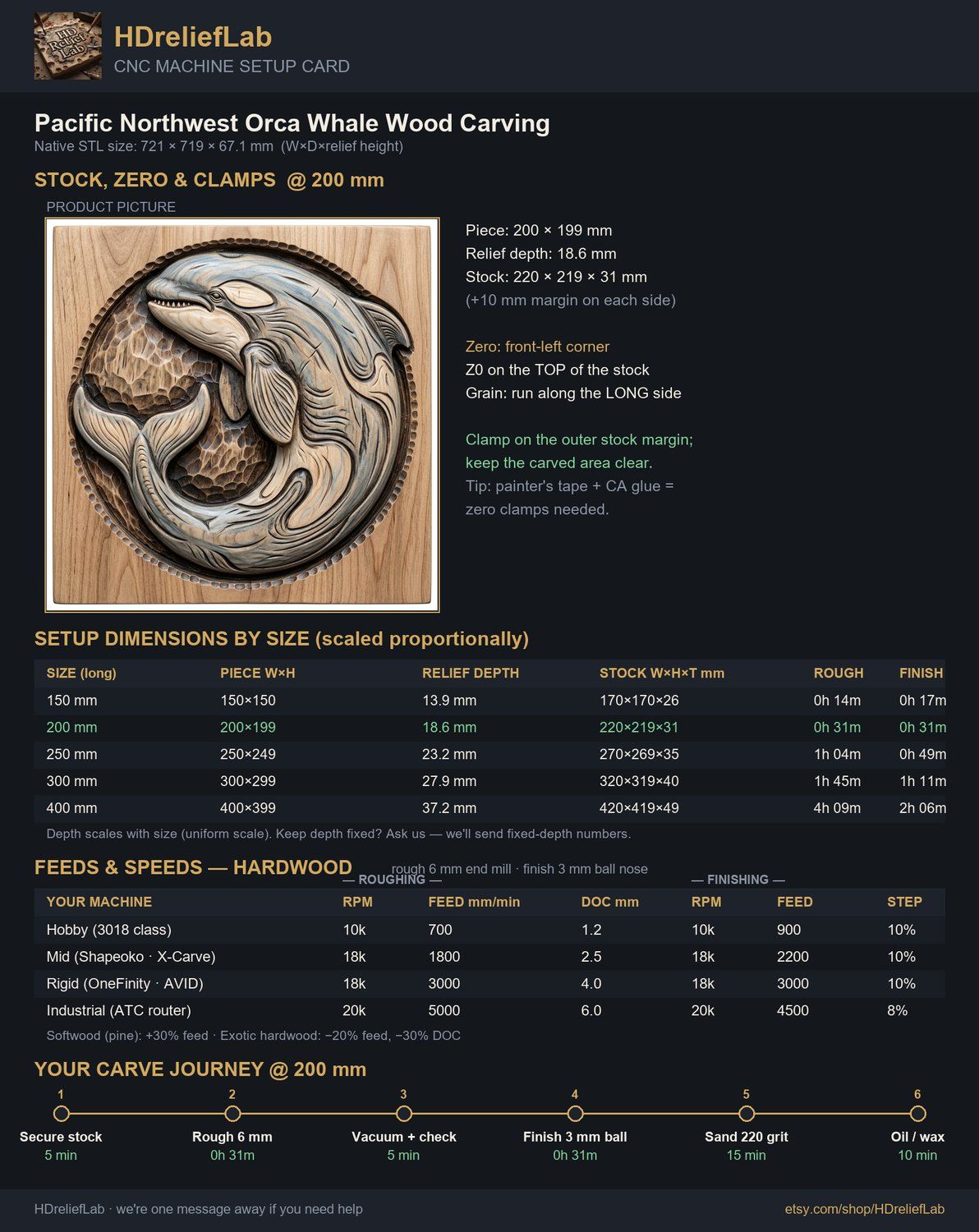 Pacific Northwest Orca Whale Wood Carving Design bas-relief STL — view 6