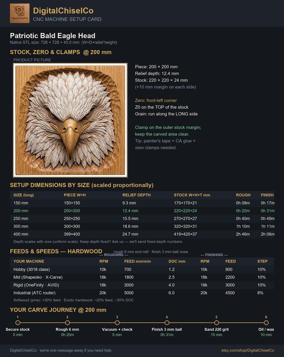 Patriotic Bald Eagle Head CNC Relief STL bas-relief STL — view 2