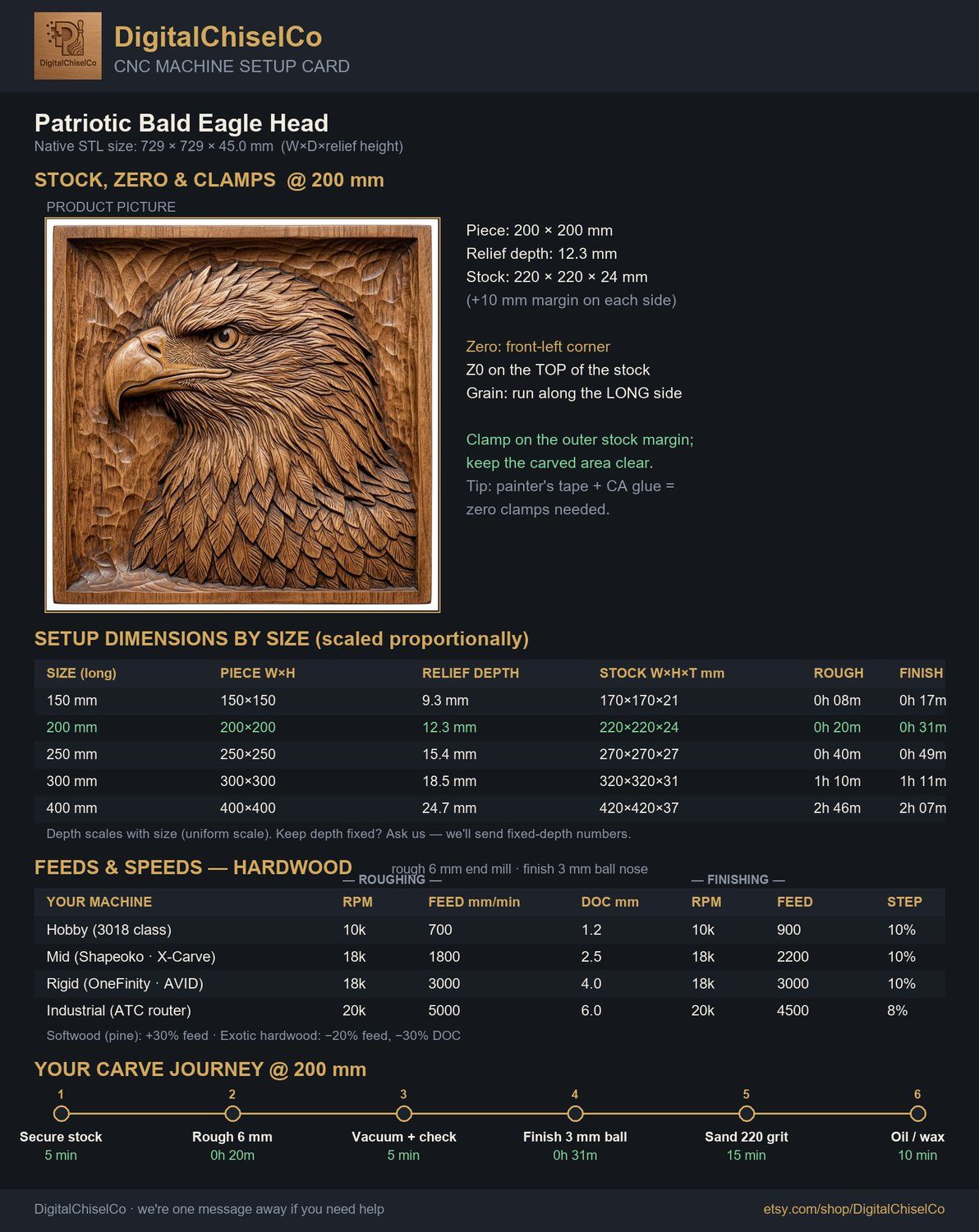 Patriotic Bald Eagle Head CNC Relief STL bas-relief STL — view 2