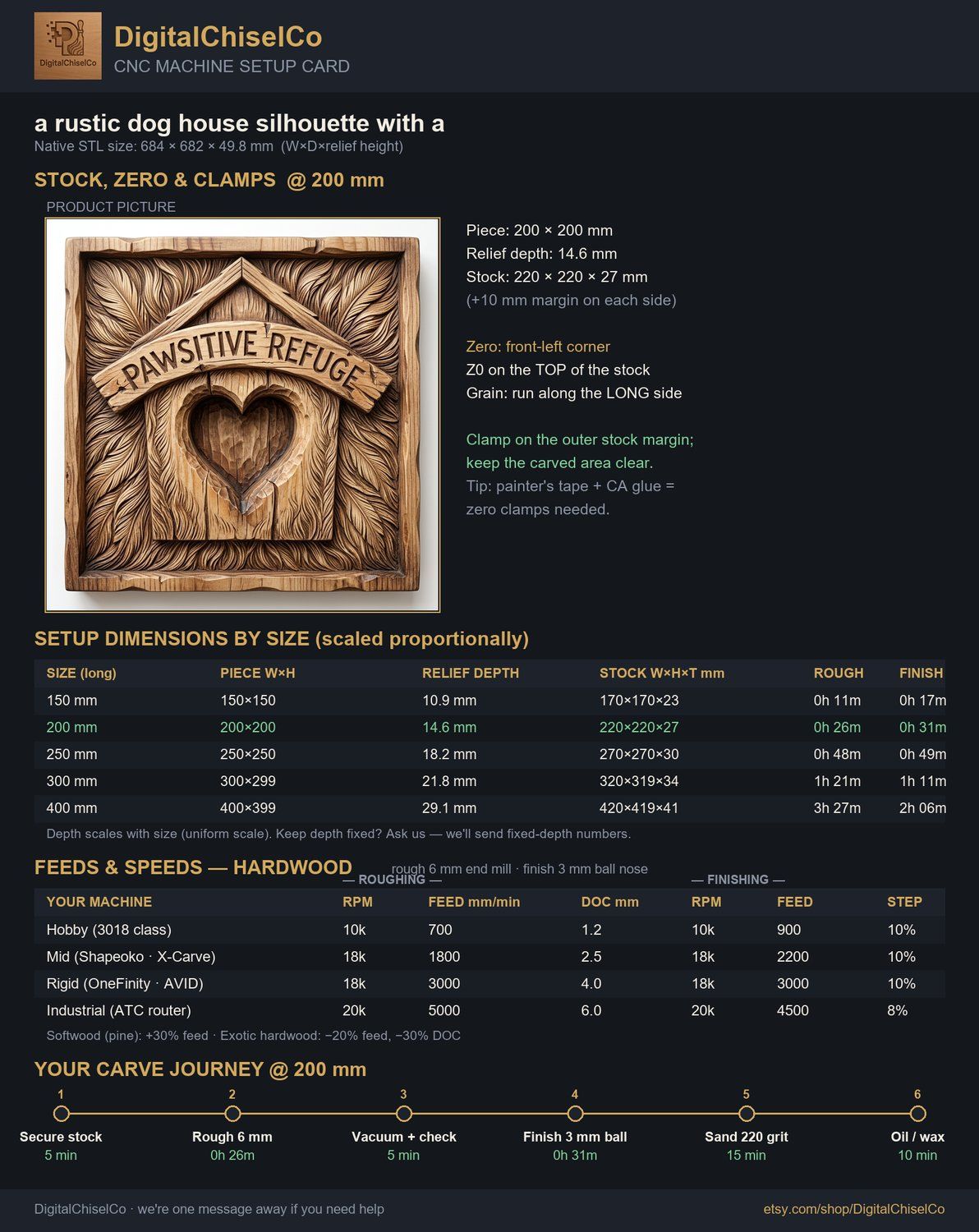 Pawsitive Refuge Heart Sanctuary CNC Relief STL bas-relief STL — view 13