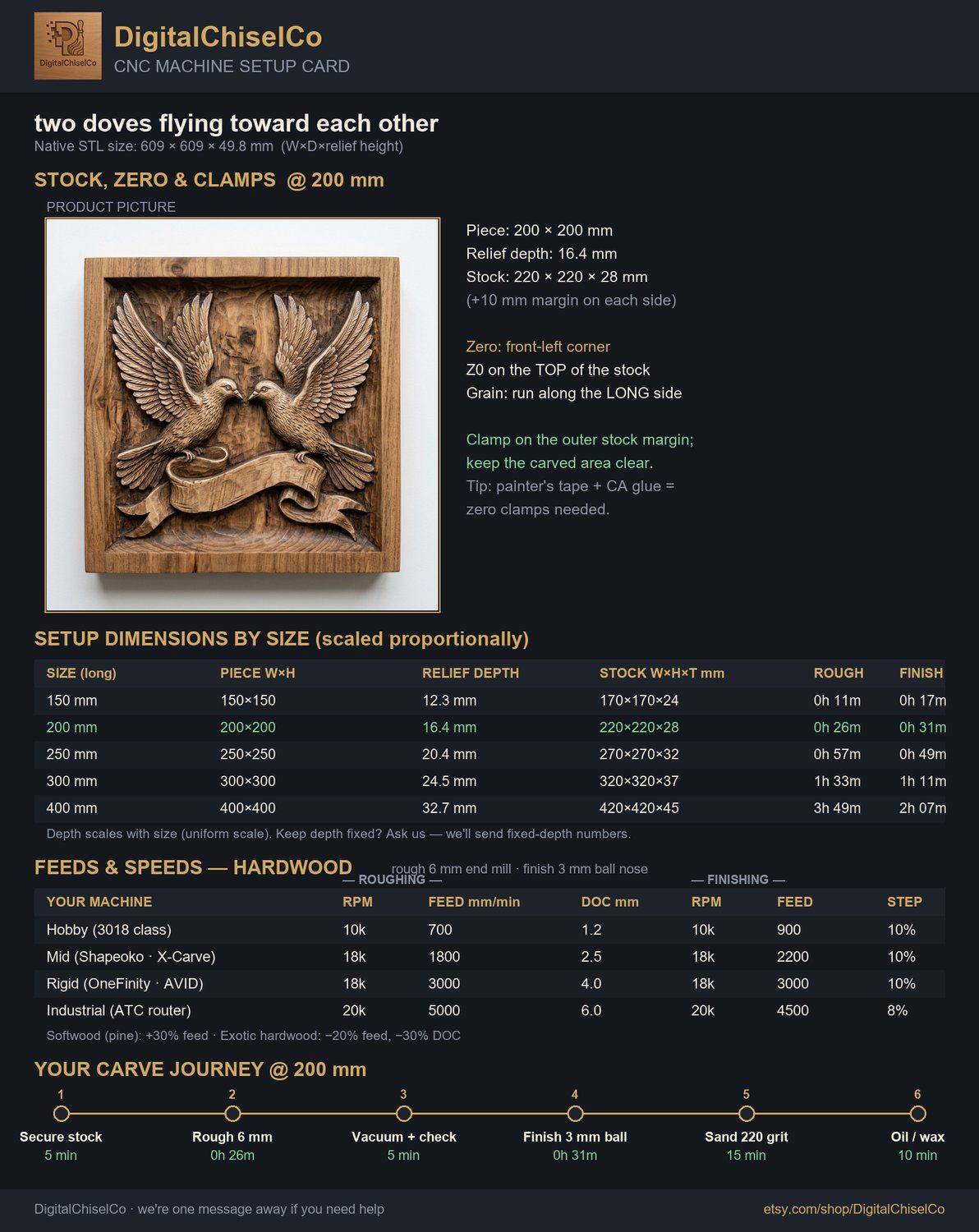 Peace Doves with Banner CNC Relief STL bas-relief STL — view 2