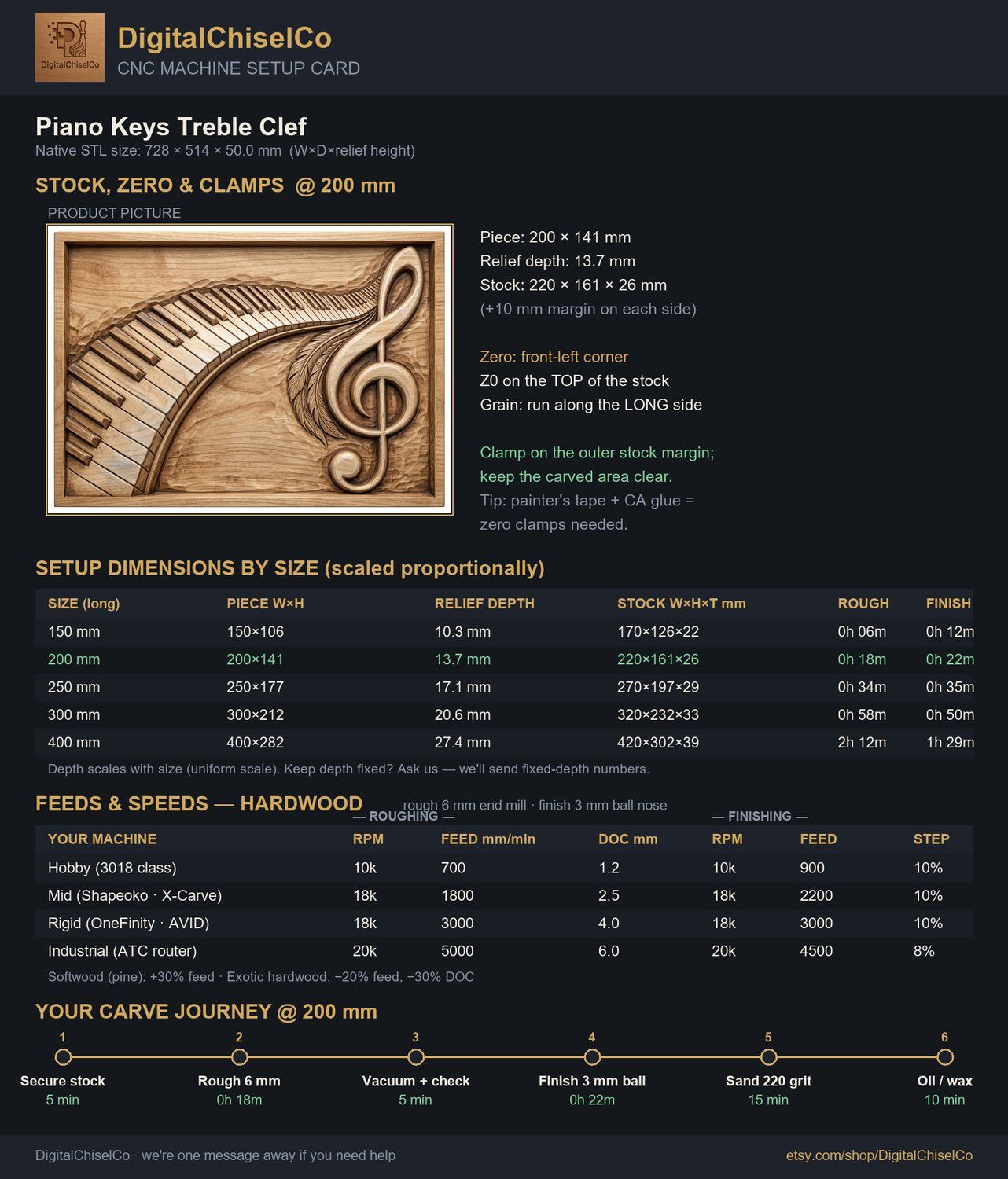 Piano Keys Treble Clef CNC Relief STL bas-relief STL — view 2
