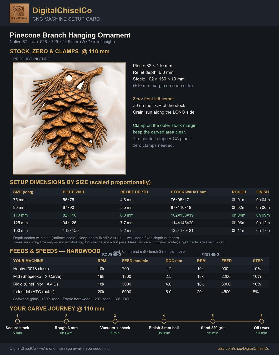 Pinecone Branch Hanging Ornament CNC Relief STL bas-relief STL — view 2