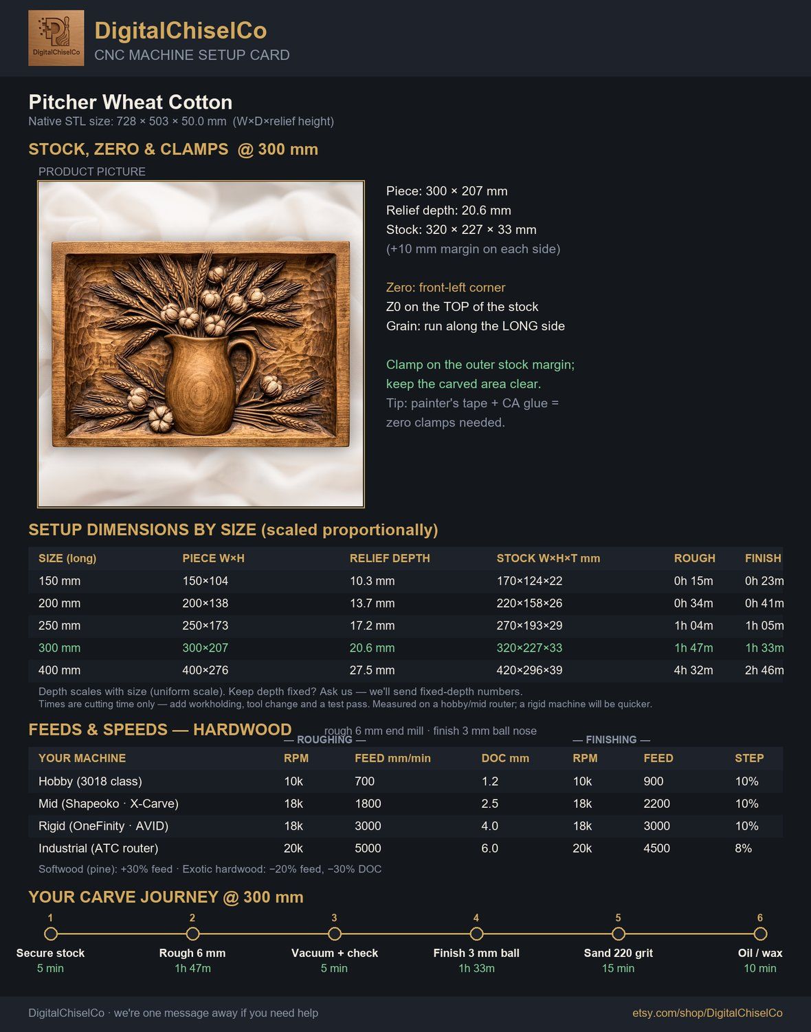Pitcher Wheat Cotton CNC Relief STL bas-relief STL — view 2