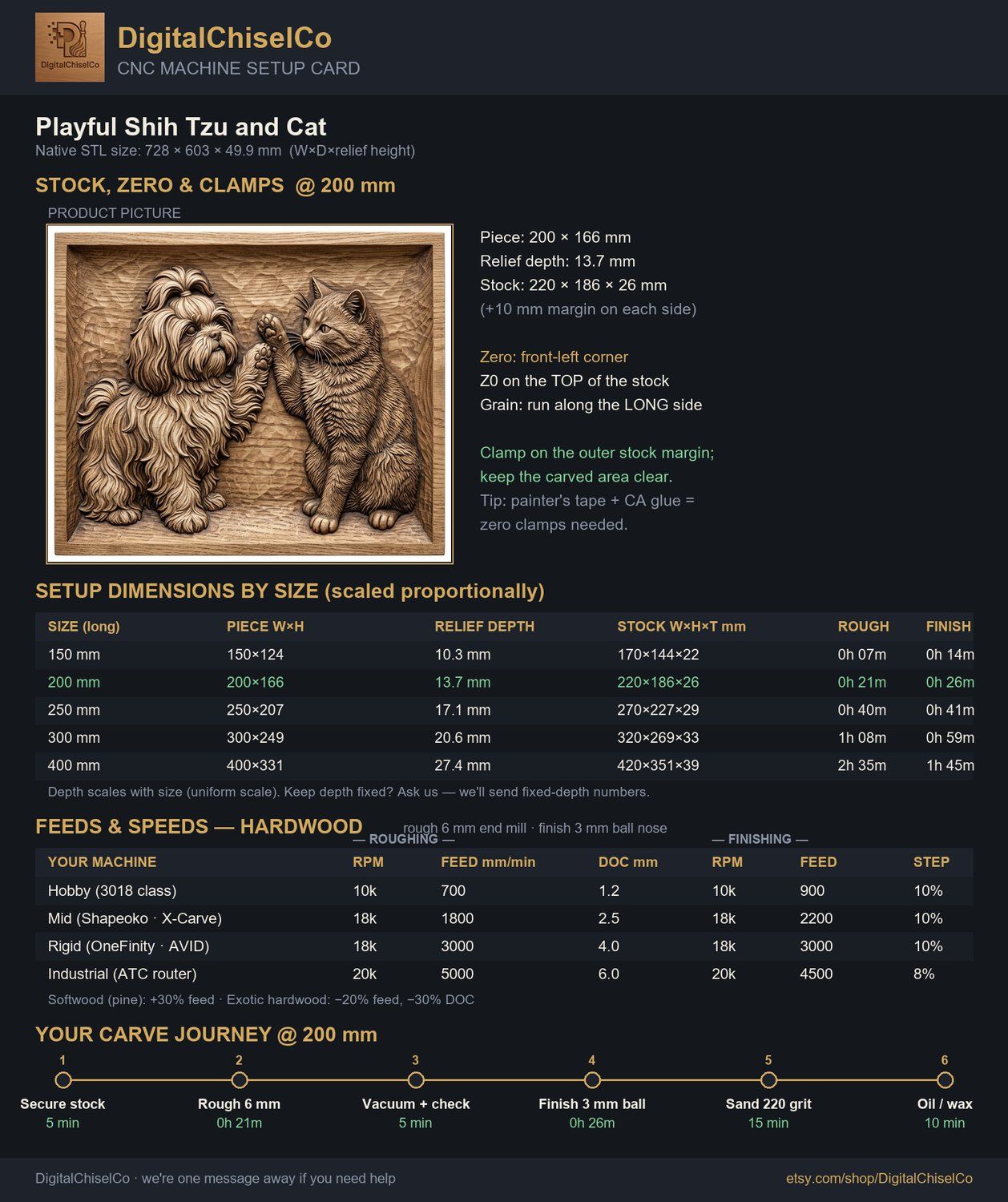 Playful Shih Tzu and Cat CNC Relief STL bas-relief STL — view 2