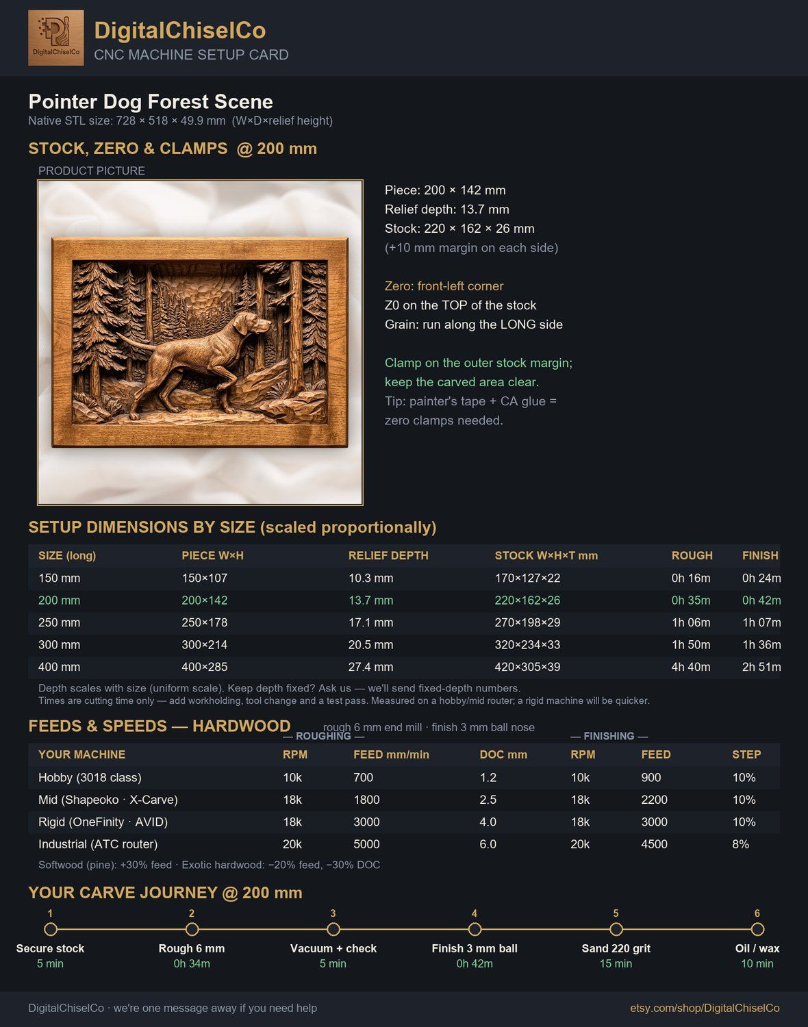 Pointer Dog Forest Scene CNC Relief STL bas-relief STL — view 2