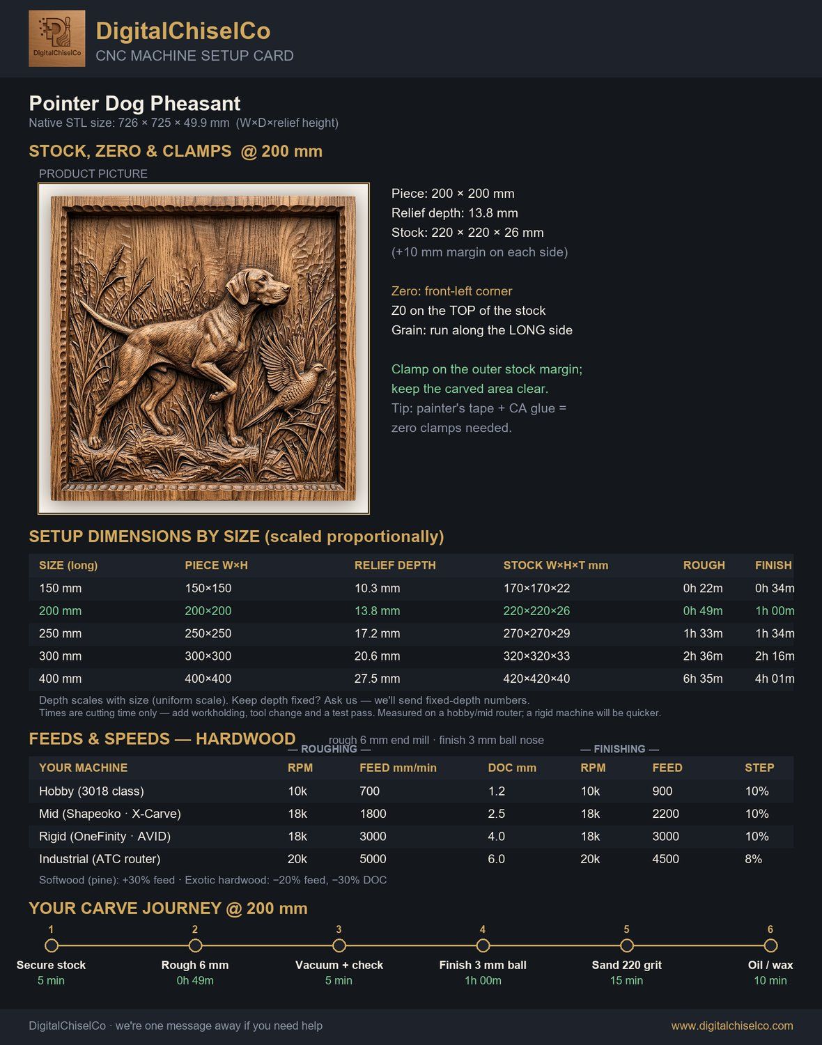 Pointer Dog Pheasant CNC Relief STL bas-relief STL — view 2