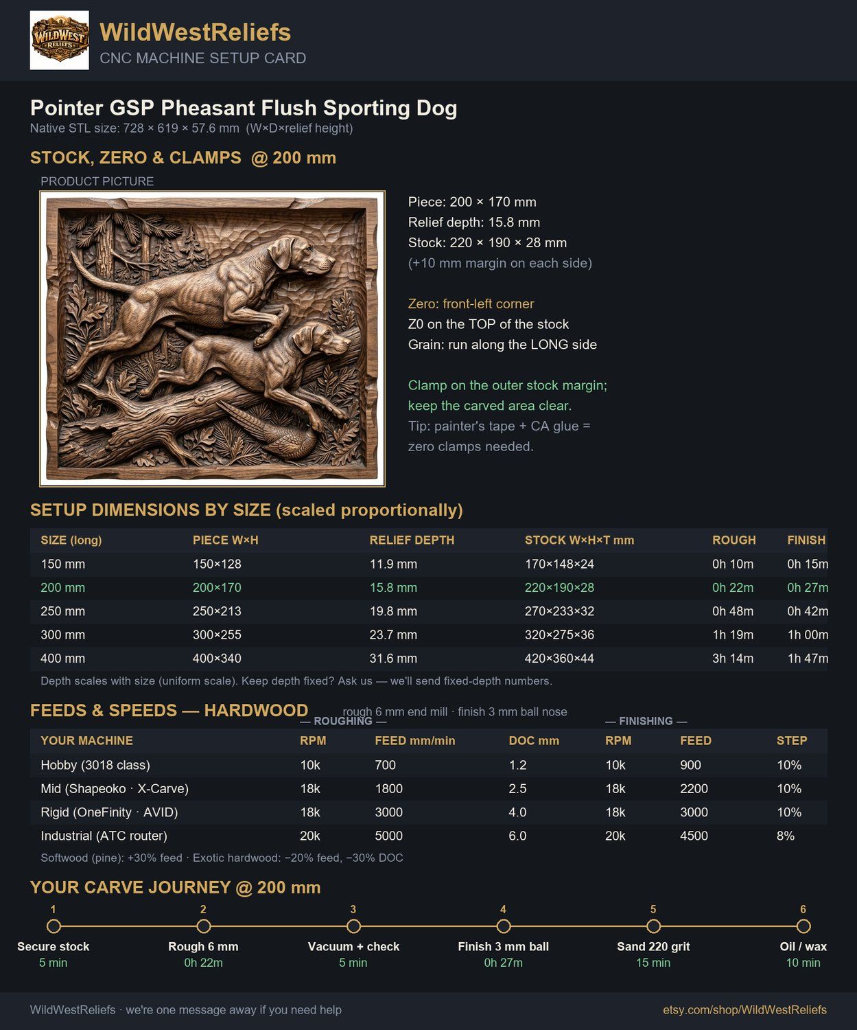 Pointer GSP Pheasant Flush CNC Relief STL bas-relief STL — view 4