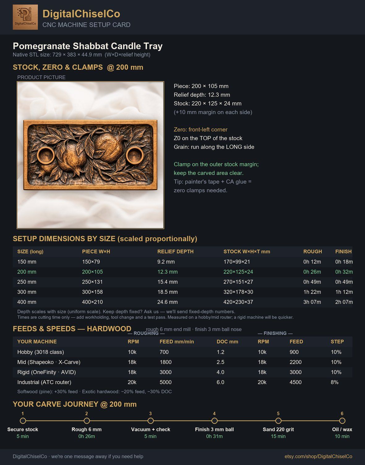 Pomegranate Shabbat Candle Tray CNC Relief STL bas-relief STL — view 2