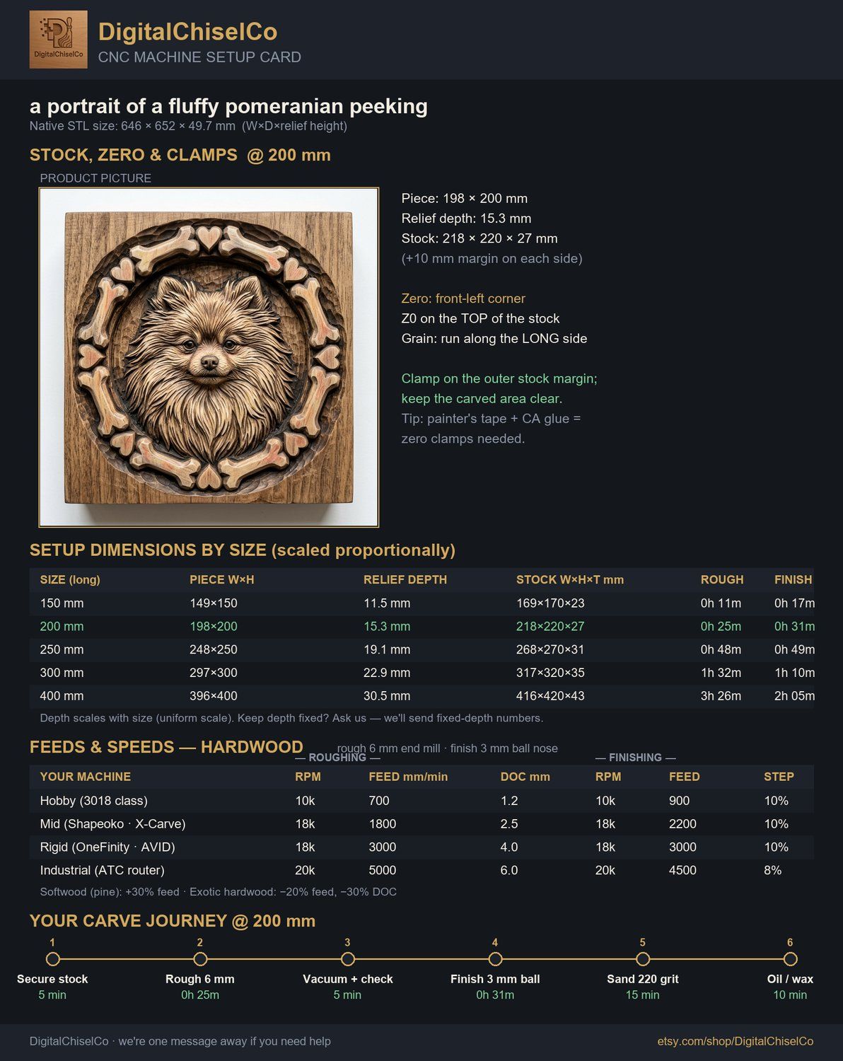 Pomeranian Dog Portrait Bone and Heart Frame CNC Relief STL bas-relief STL — view 2