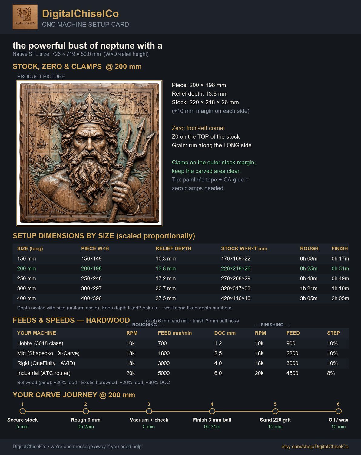 Poseidon Neptune Sea God Nautical Map CNC Relief STL bas-relief STL — view 2