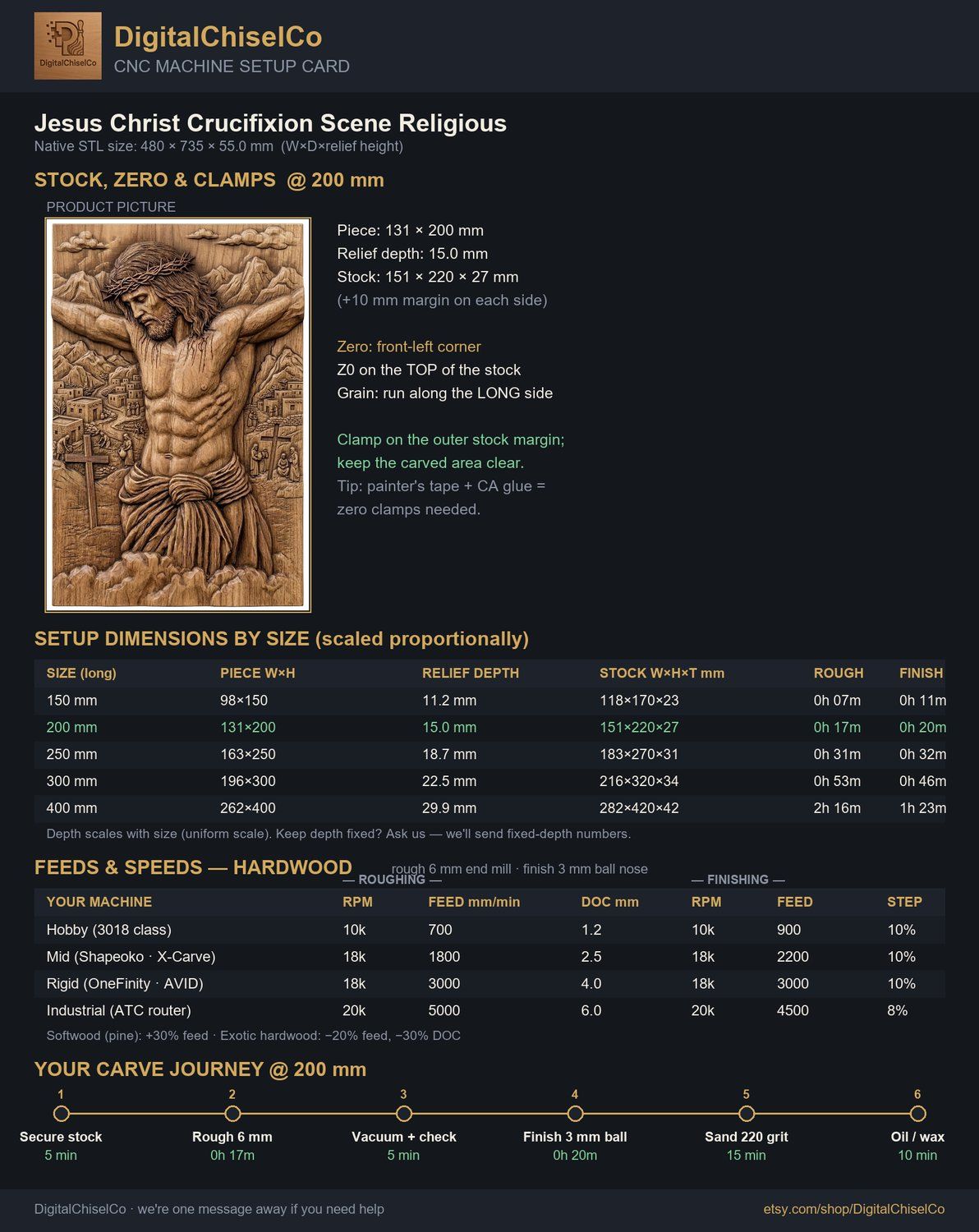 Powerful Jesus Christ Crucifixion Scene CNC Relief STL bas-relief STL — view 5