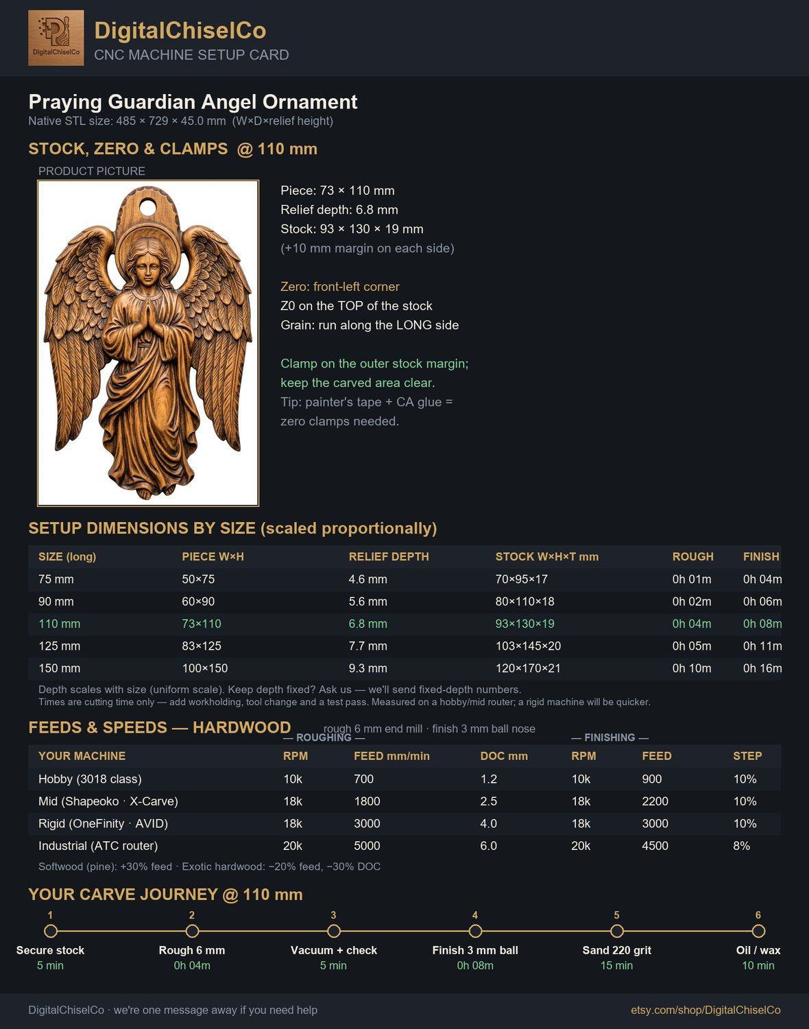 Praying Guardian Angel Ornament CNC Relief STL bas-relief STL — view 2