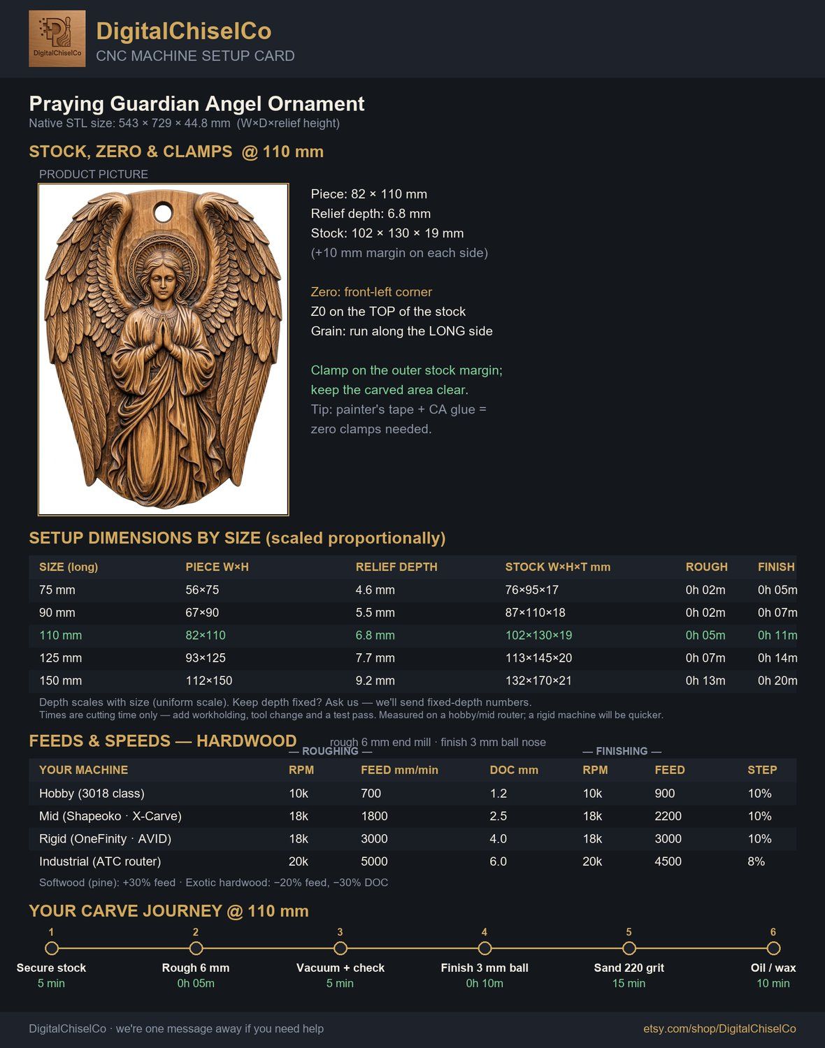 Praying Guardian Angel Ornament CNC Relief STL bas-relief STL — view 2