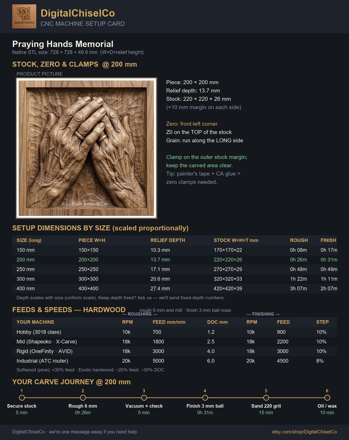 Praying Hands Memorial CNC Relief STL bas-relief STL — view 2
