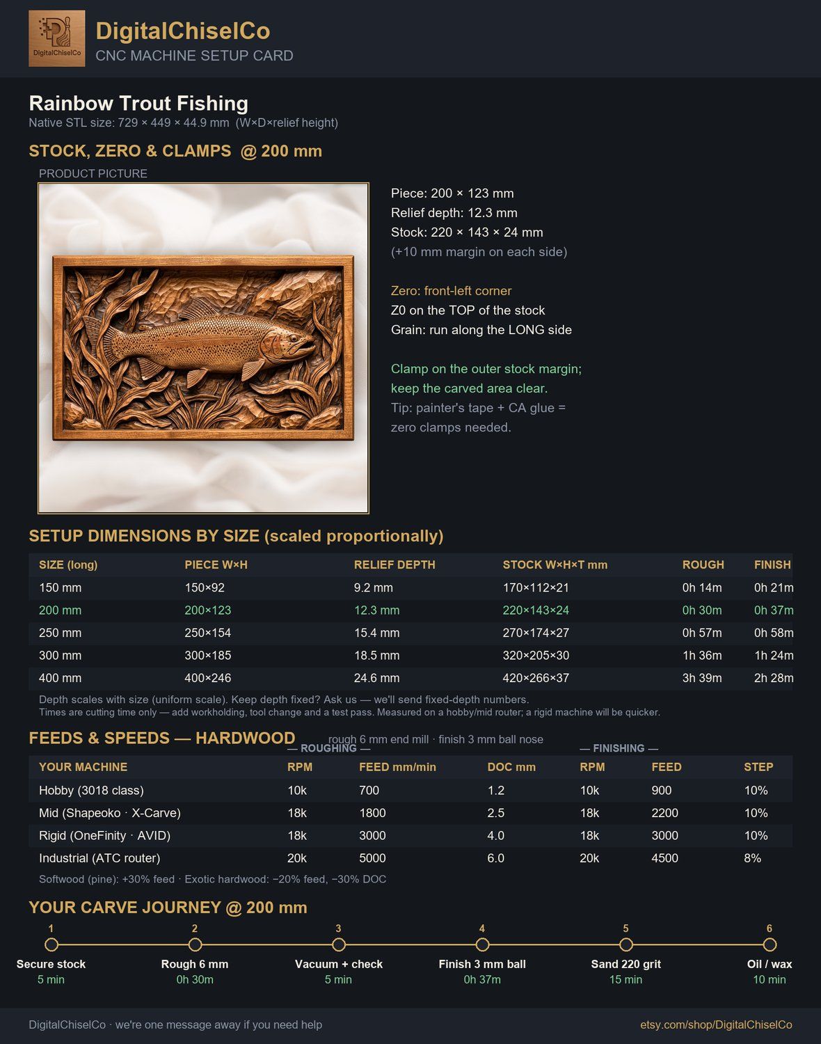 Rainbow Trout Fishing CNC Relief STL bas-relief STL — view 2