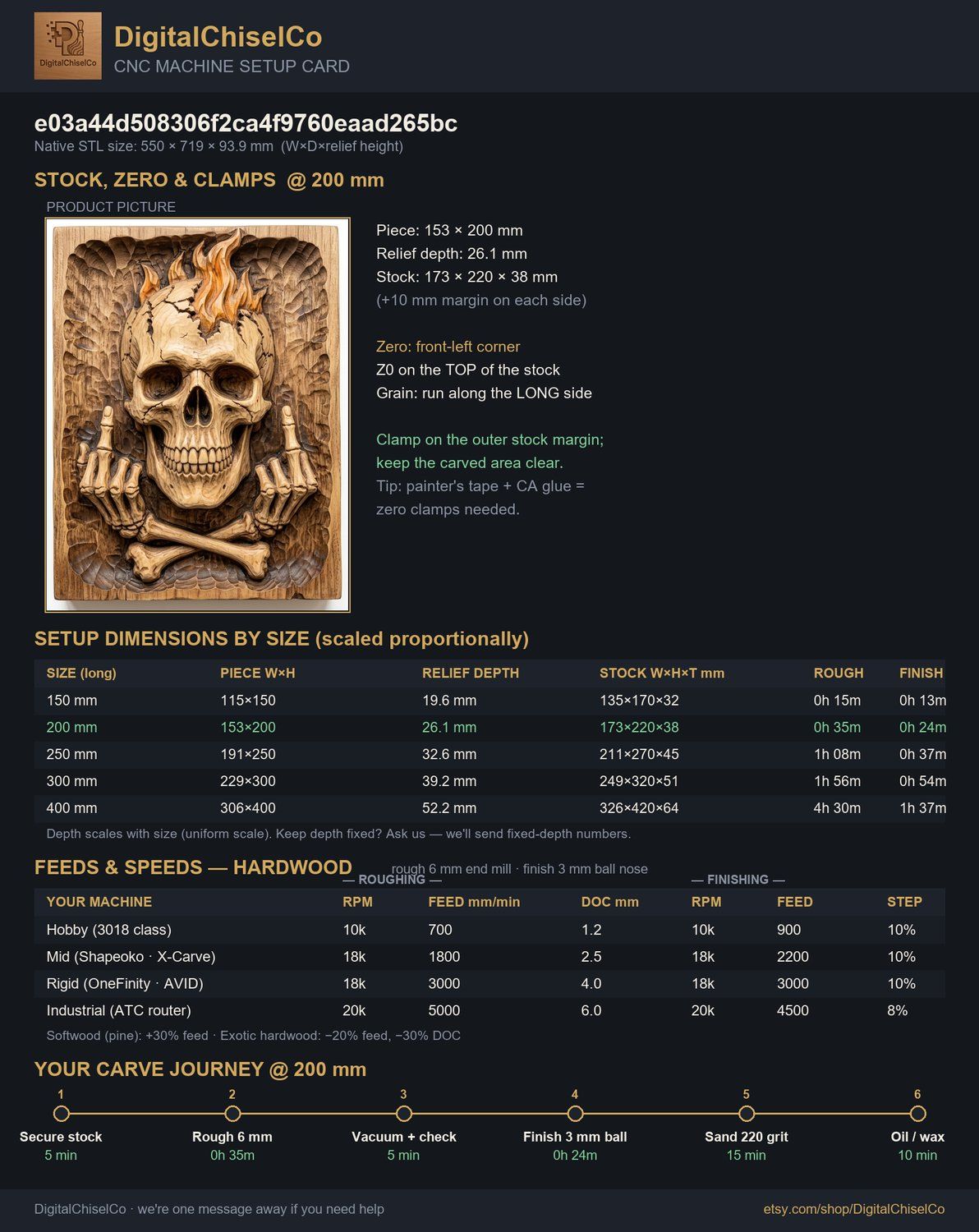Rebel Skull Middle Finger Fire CNC Relief STL bas-relief STL — view 9