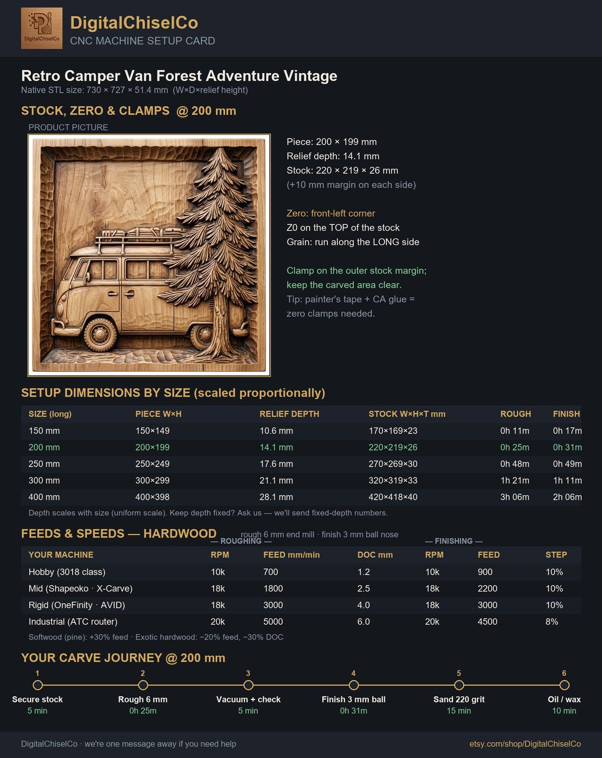 Retro Camper Van Forest Adventure CNC Relief STL bas-relief STL — view 6