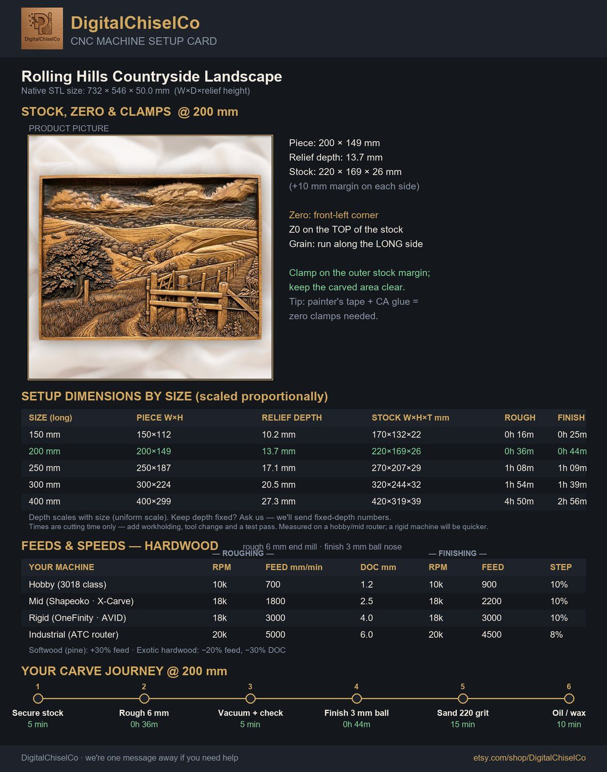 Rolling Hills Countryside Landscape CNC Relief STL bas-relief STL — view 2