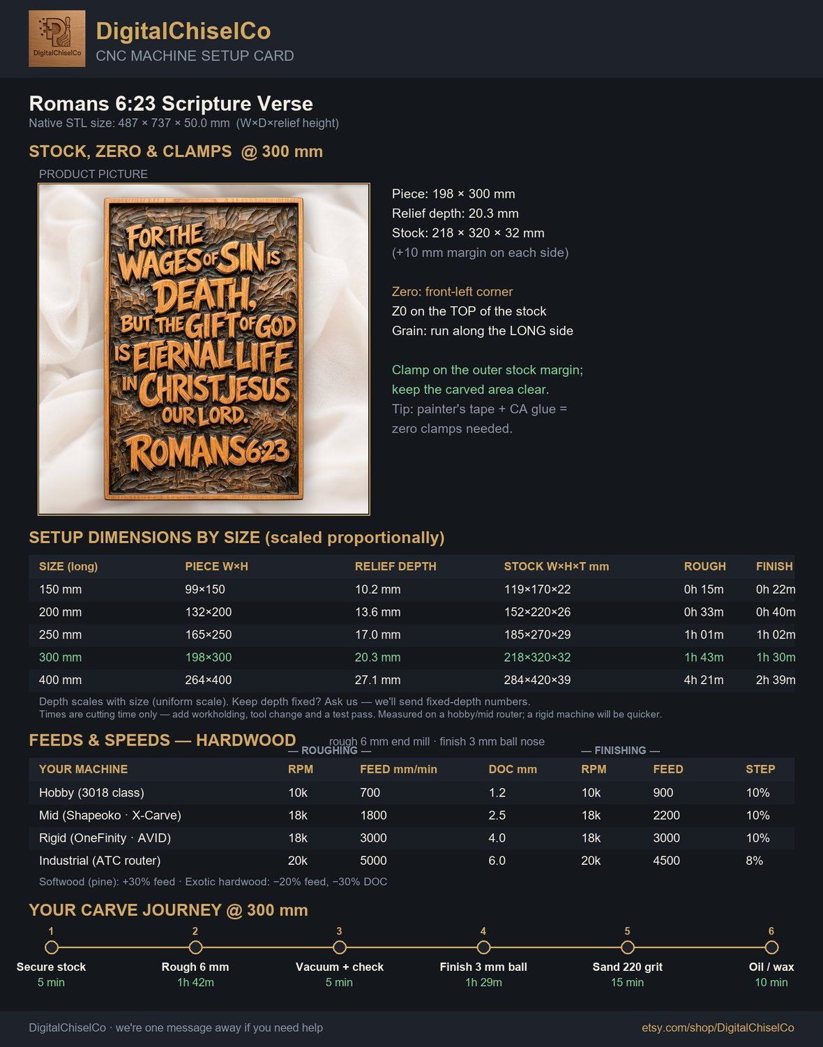 Romans 6:23 Scripture Verse CNC Relief STL bas-relief STL — view 2