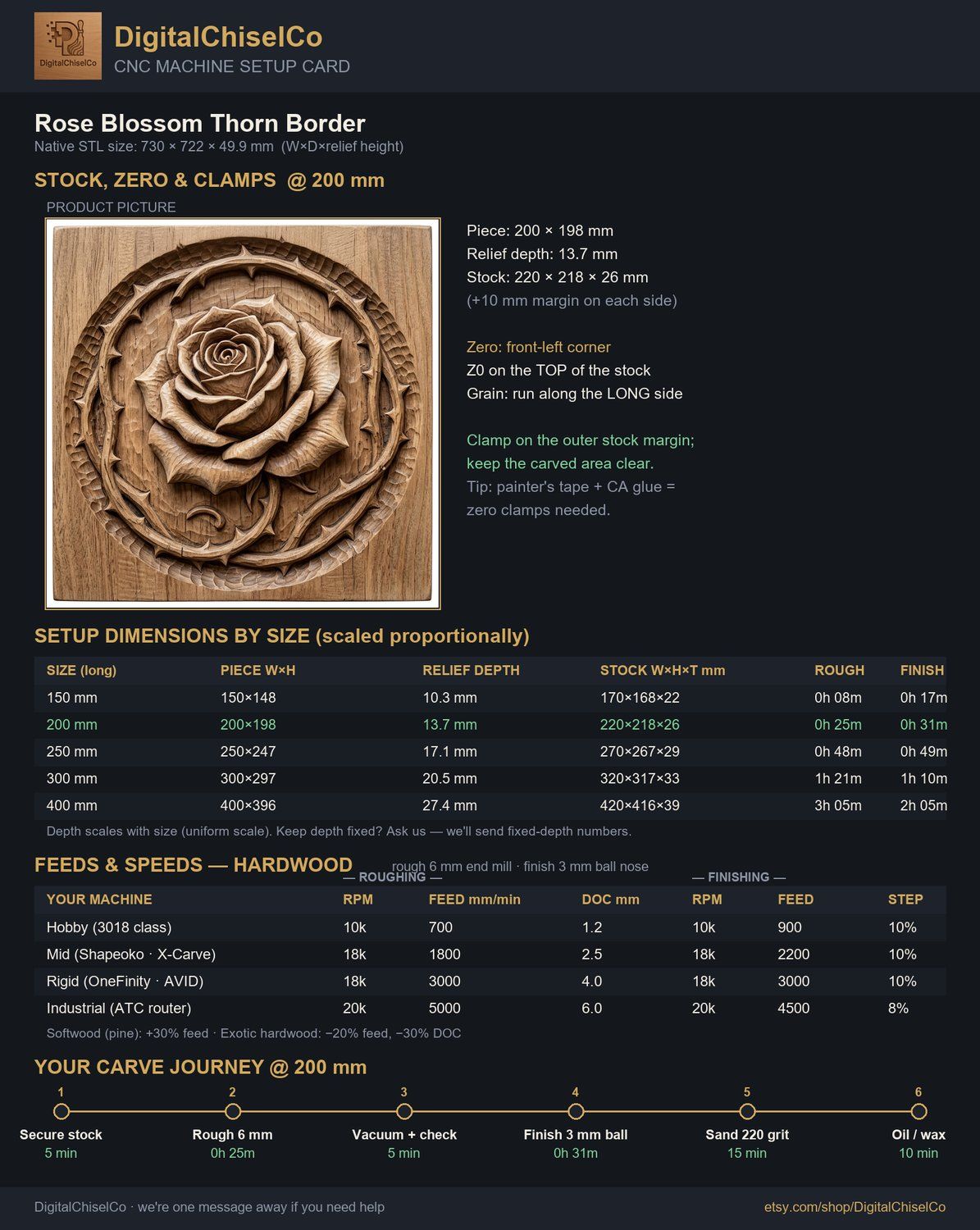 Rose Blossom Thorn Border CNC Relief STL bas-relief STL — view 2