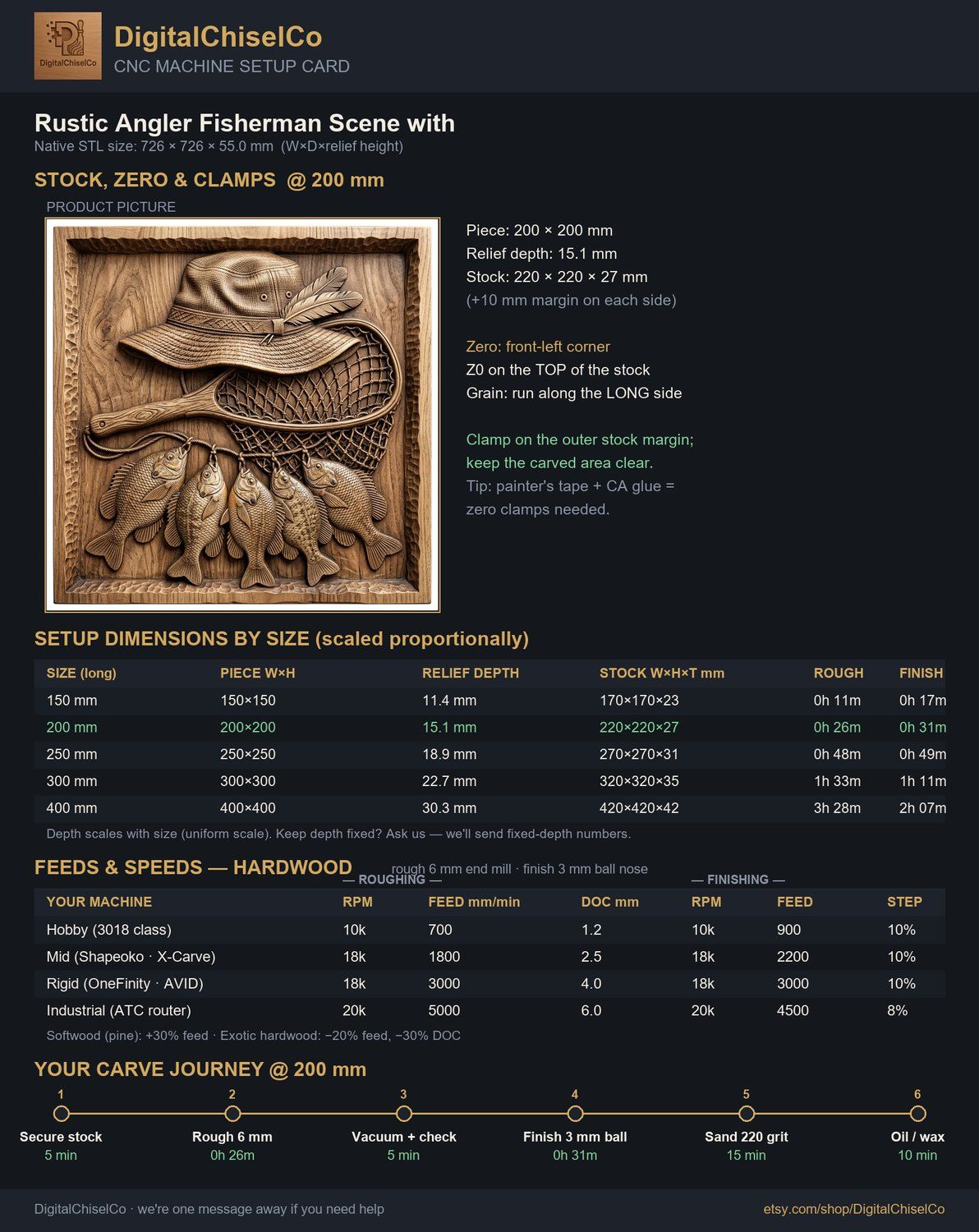 Rustic Angler Fisherman Scene with Sunfish Stringer CNC Relief STL bas-relief STL — view 9