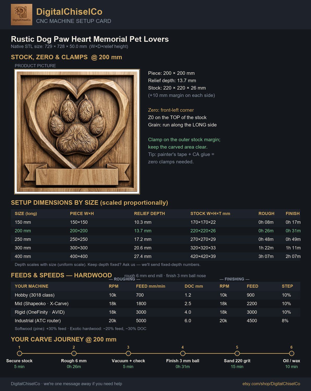 Rustic Dog Paw Heart Memorial CNC Relief STL bas-relief STL — view 5