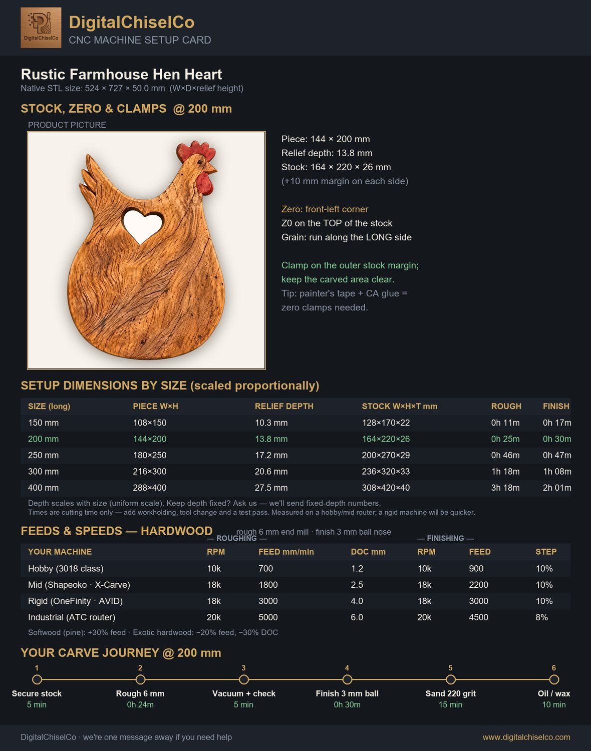 Rustic Farmhouse Hen Heart CNC Relief STL bas-relief STL — view 2