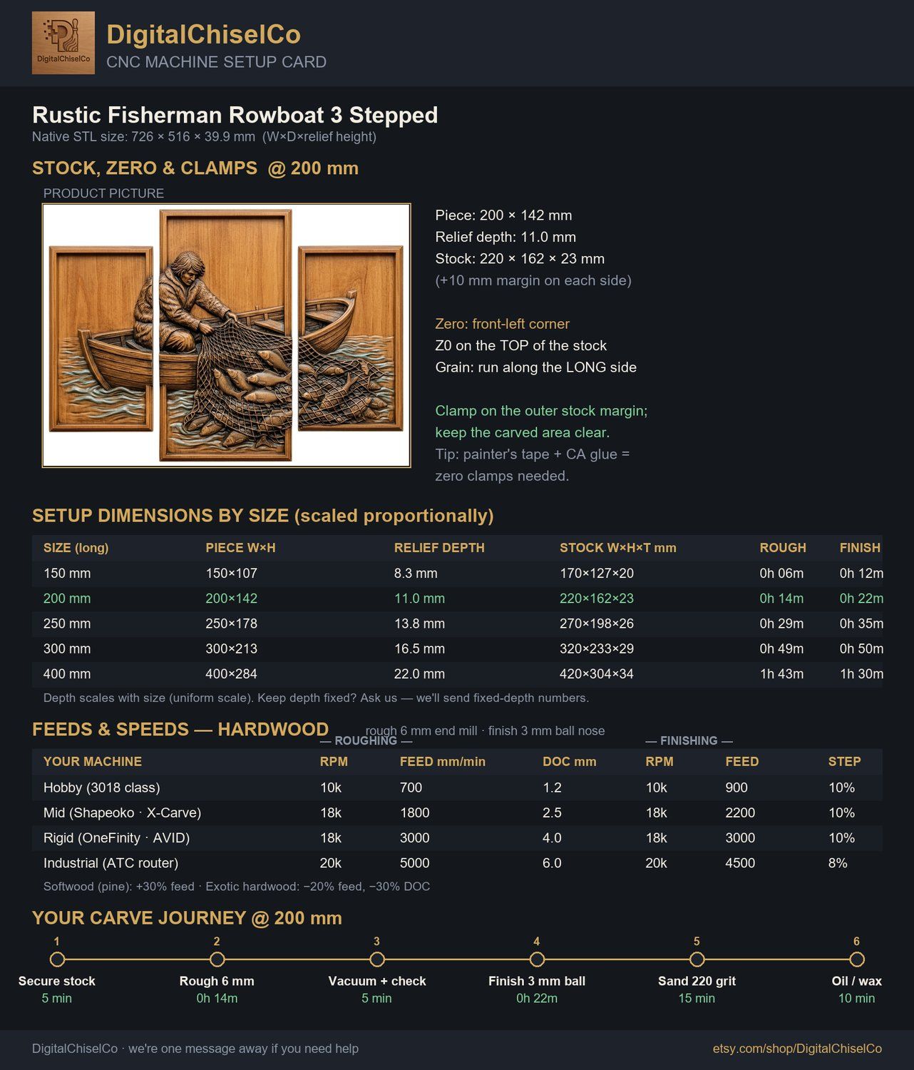 Rustic Fisherman Rowboat 3 Stepped Vertical Decor Panels CNC Relief STL bas-relief STL — view 2