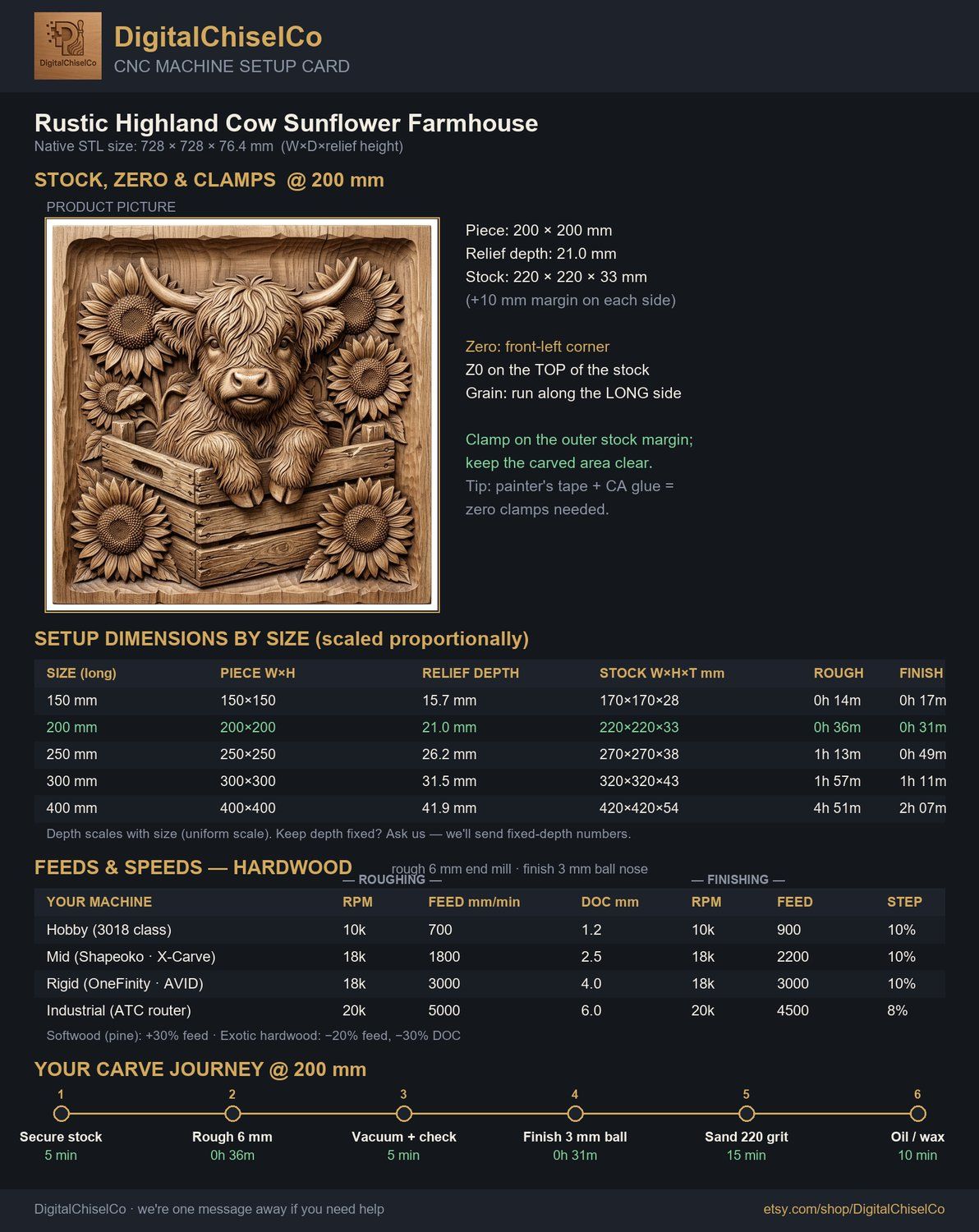 Rustic Highland Cow Sunflower Farmhouse Decor CNC Relief STL bas-relief STL — view 5