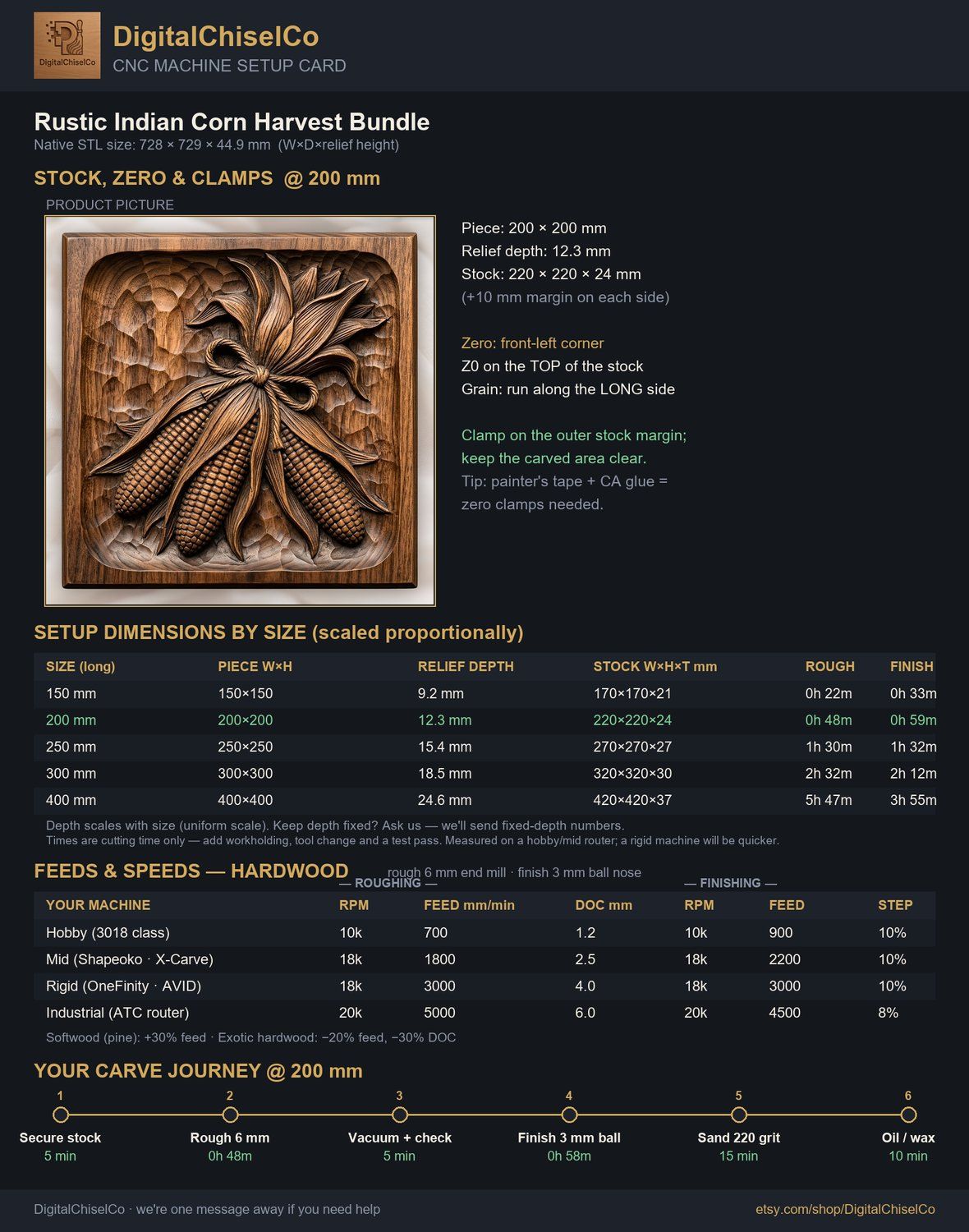 Rustic Indian Corn Harvest Bundle CNC Relief STL bas-relief STL — view 2