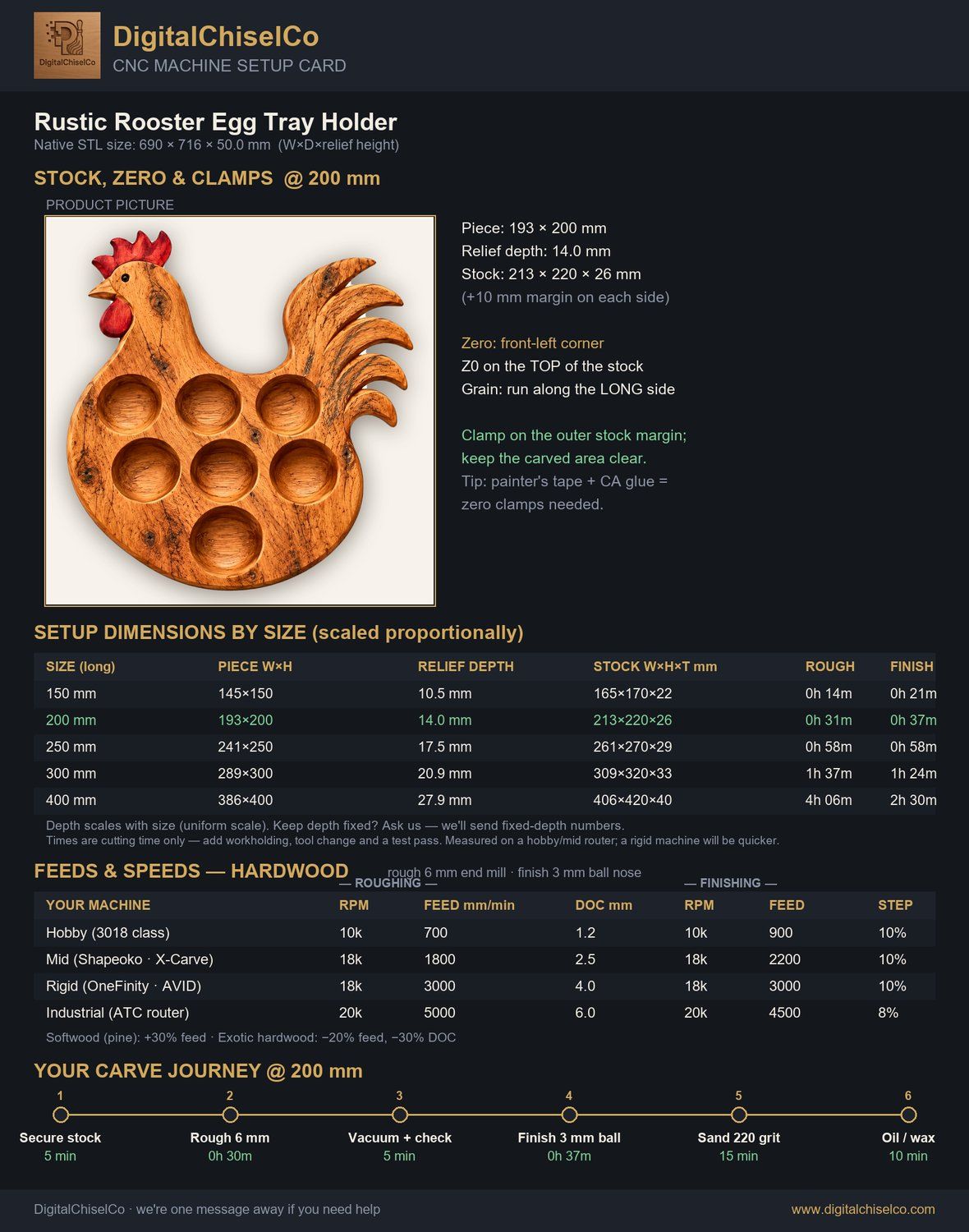 Rustic Rooster Egg Tray Holder CNC Relief STL bas-relief STL — view 2