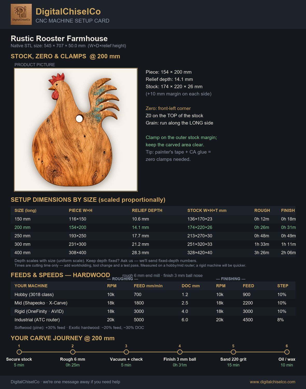 Rustic Rooster Farmhouse CNC Relief STL bas-relief STL — view 2