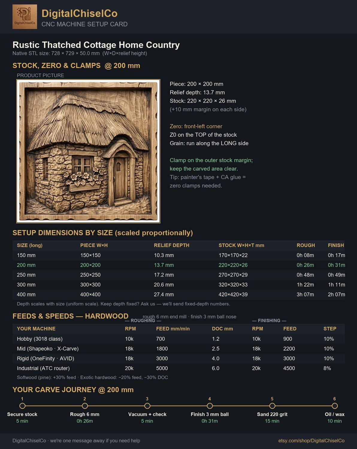 Rustic Thatched Cottage Home CNC Relief STL bas-relief STL — view 5