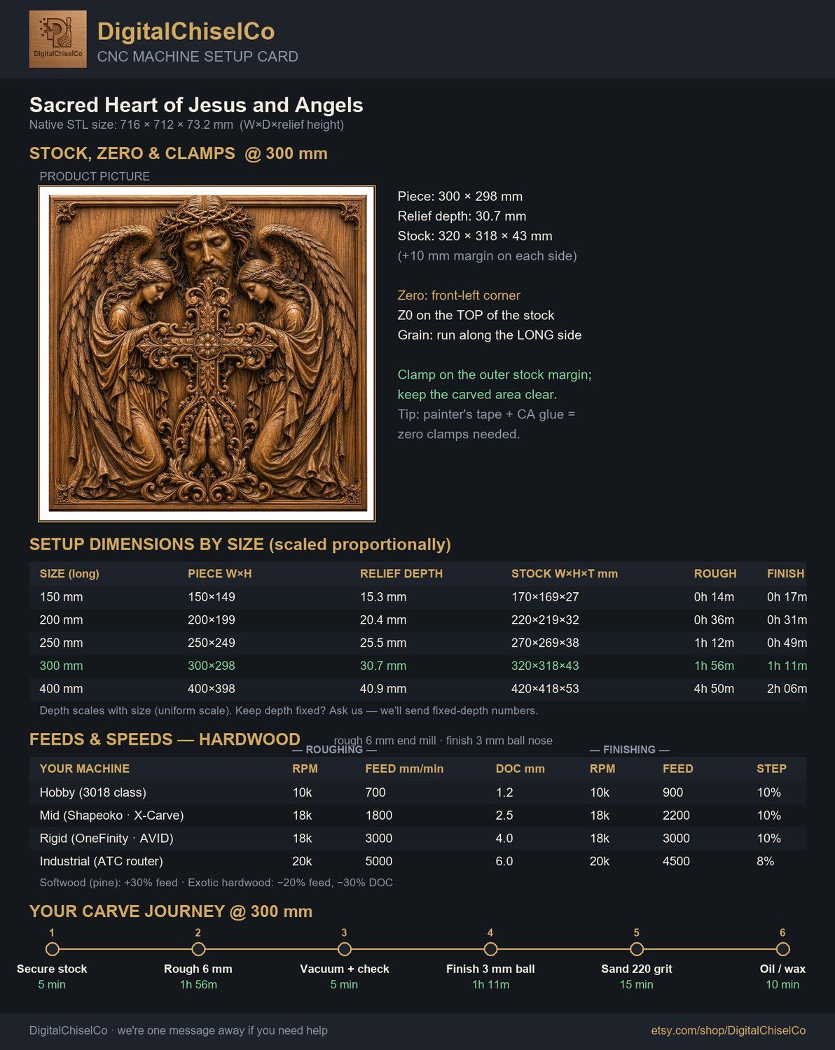 Sacred Heart of Jesus and Angels CNC Relief STL bas-relief STL — view 10