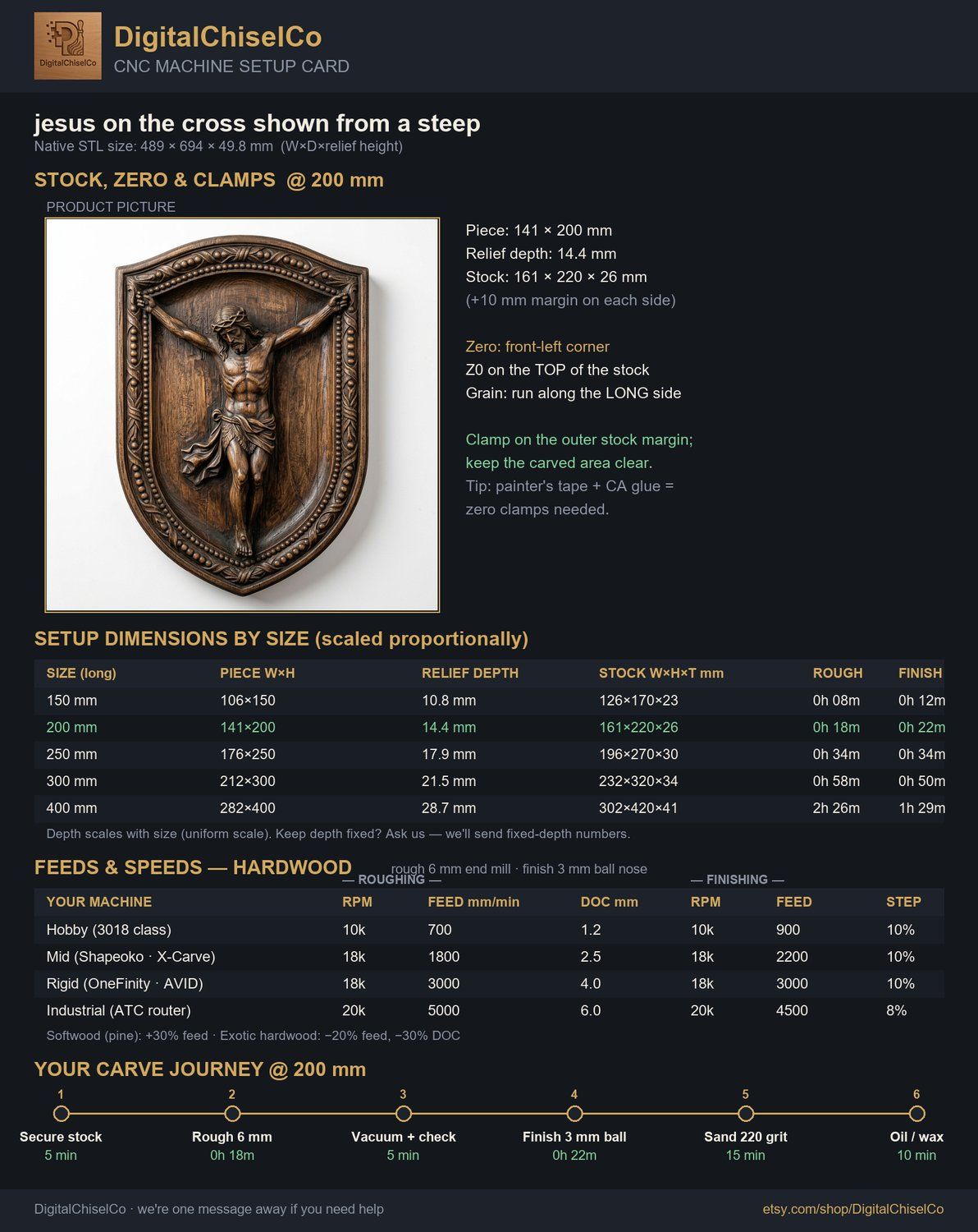 Sacred Jesus Christ Crucifixion Shield CNC Relief STL bas-relief STL — view 2