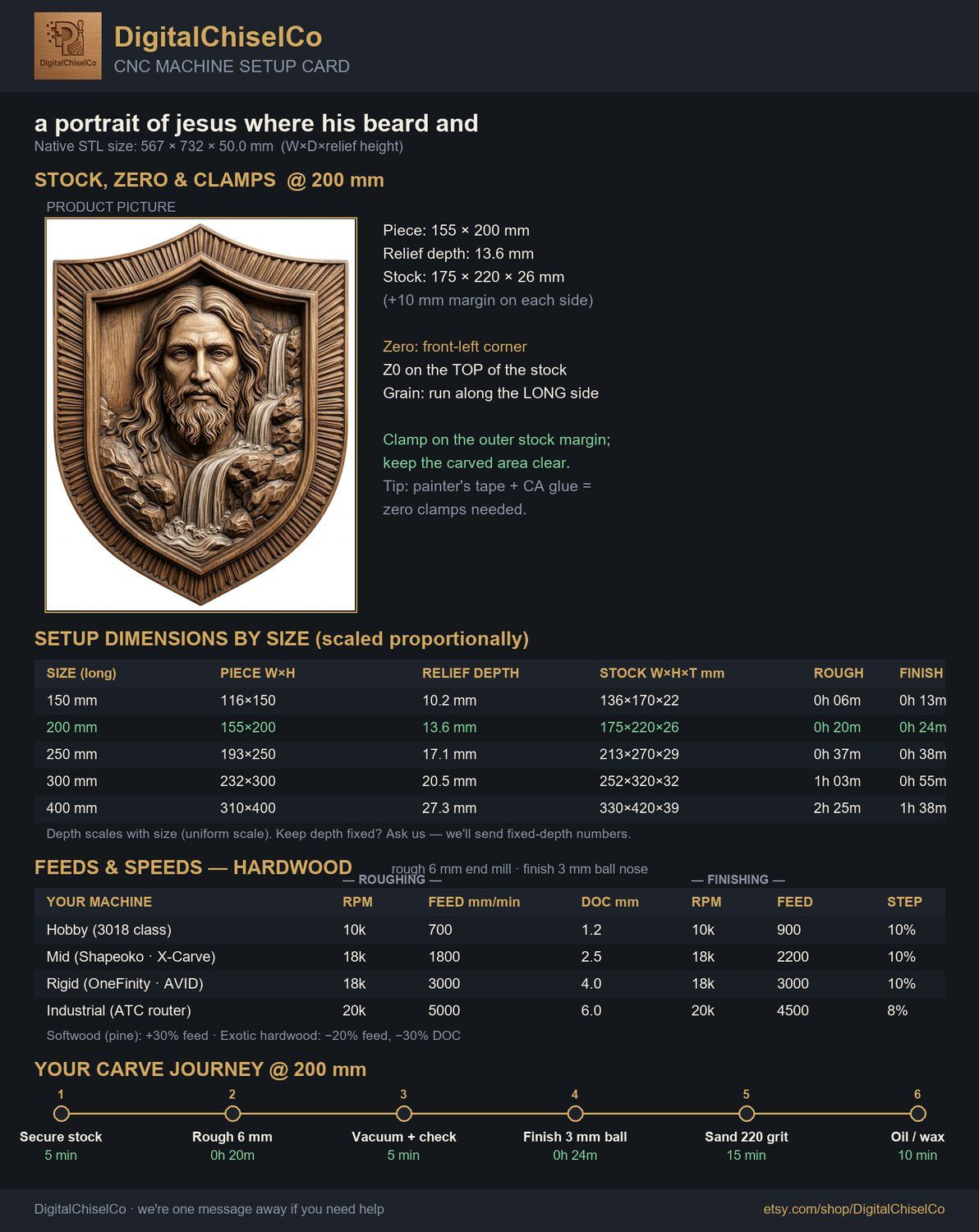 Sacred Jesus Christ Living Water Waterfall Shield CNC Relief STL bas-relief STL — view 2