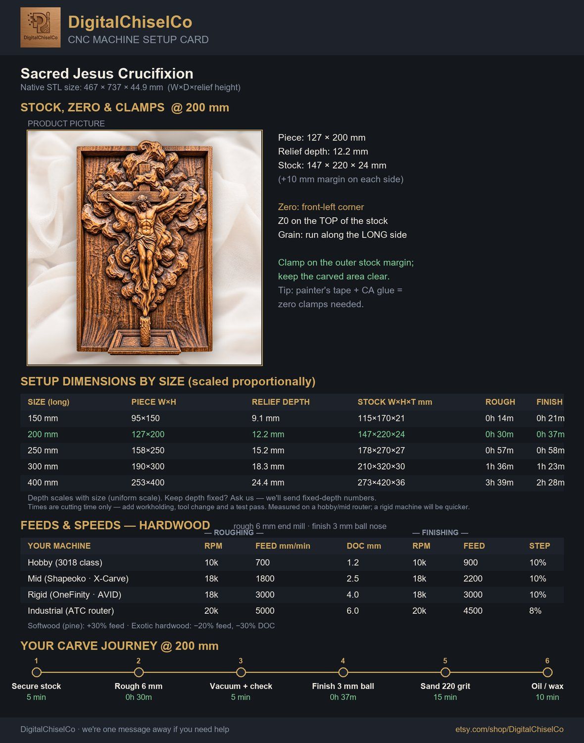 Sacred Jesus Crucifixion CNC Relief STL bas-relief STL — view 2