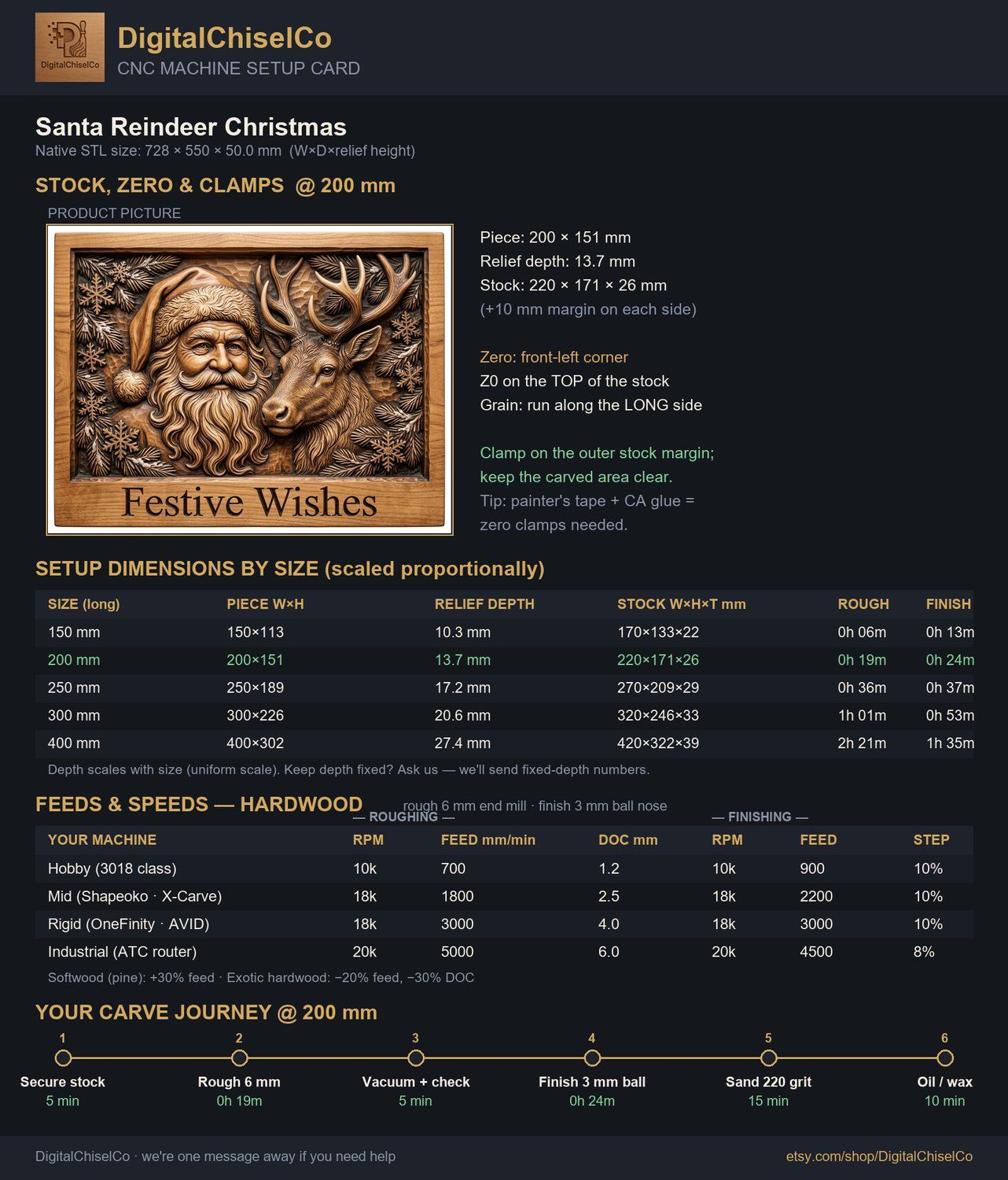 Santa Reindeer Christmas CNC Relief STL bas-relief STL — view 2