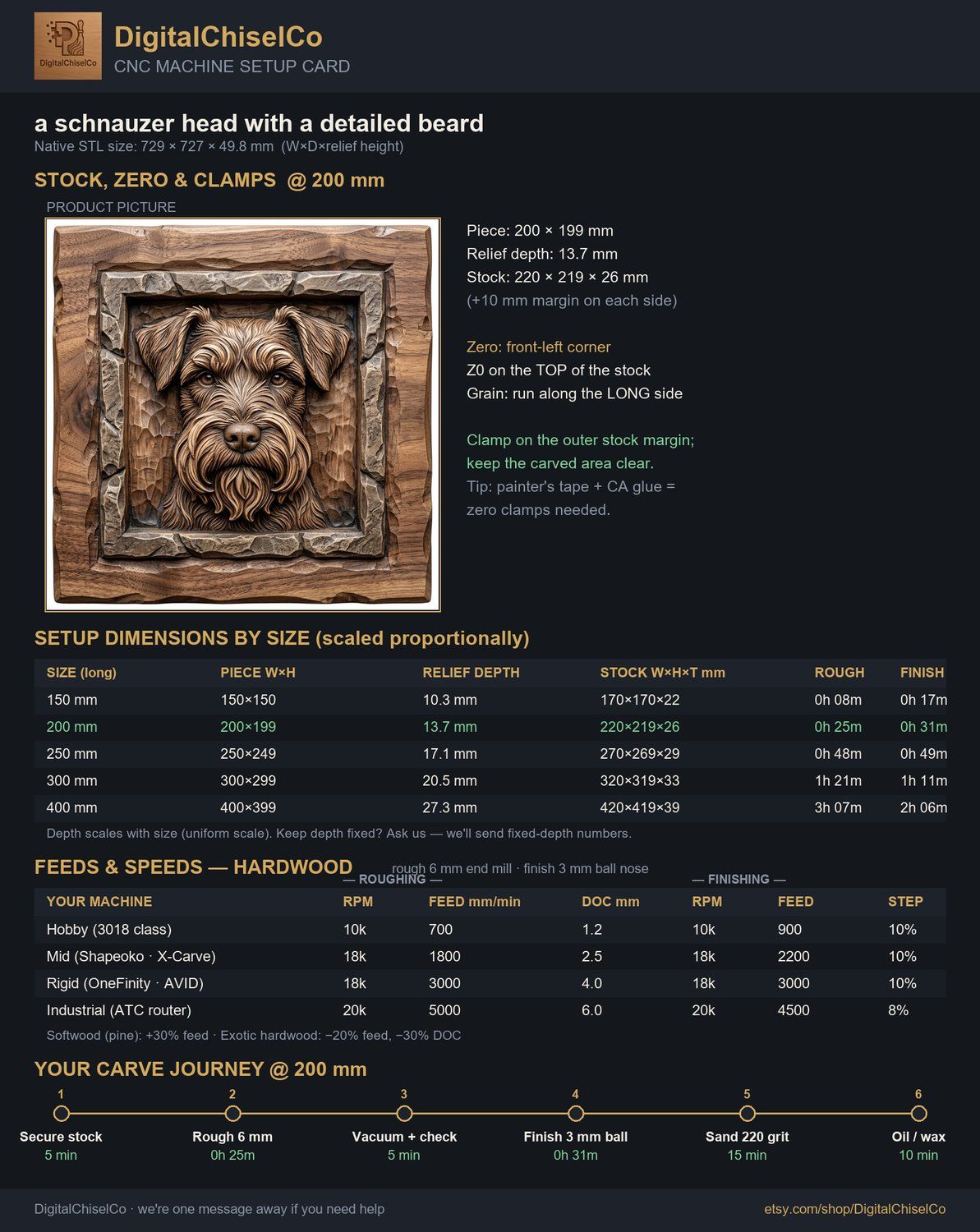 Schnauzer Dog Portrait CNC Relief STL bas-relief STL — view 2