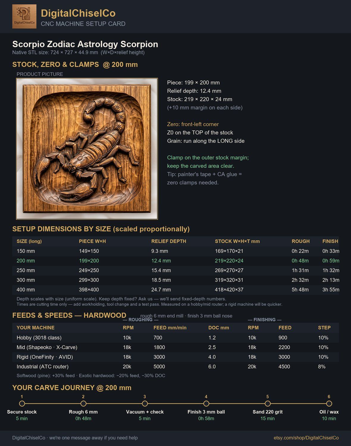 Scorpio Zodiac Astrology Scorpion CNC Relief STL bas-relief STL — view 11