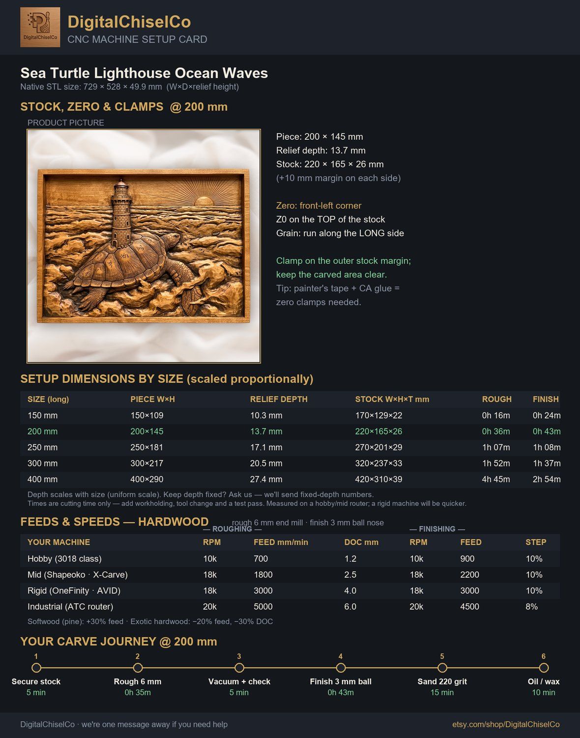 Sea Turtle Lighthouse Ocean Waves CNC Relief STL bas-relief STL — view 2