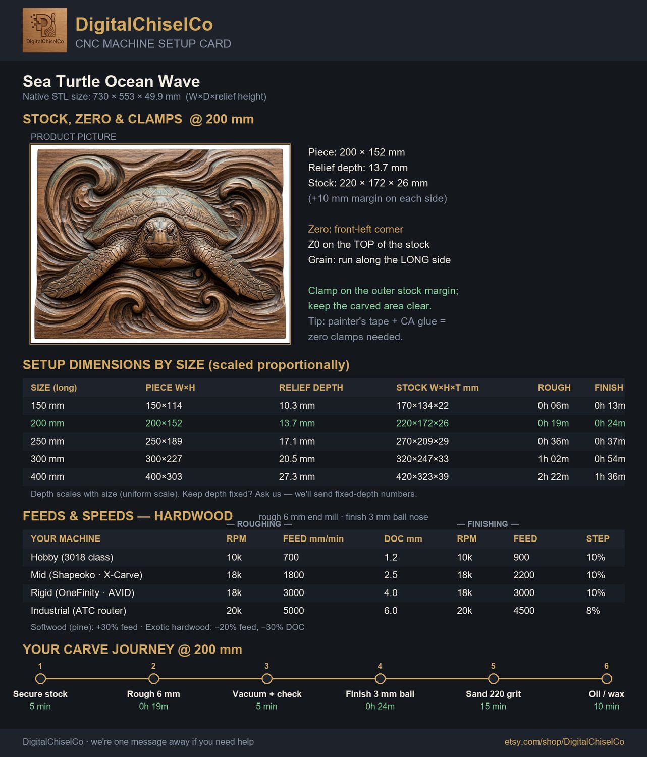 Sea Turtle Ocean Wave CNC Relief STL bas-relief STL — view 2