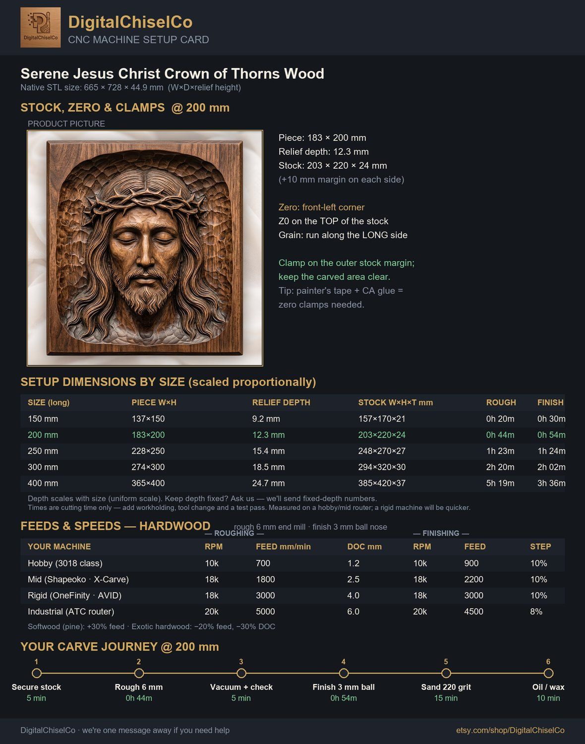 Serene Jesus Christ Crown of Thorns Wood Panel CNC Relief STL bas-relief STL — view 2