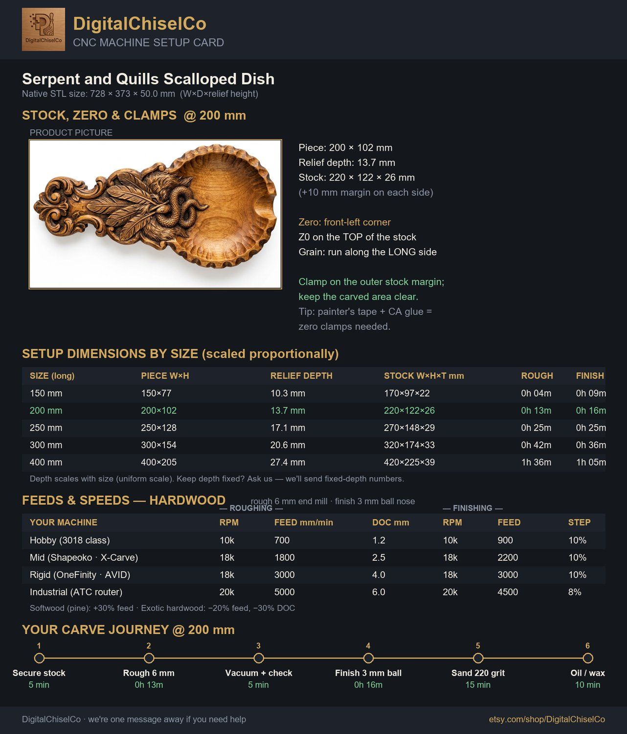 Serpent and Quills  valet tray  CNC Relief STL bas-relief STL — view 2