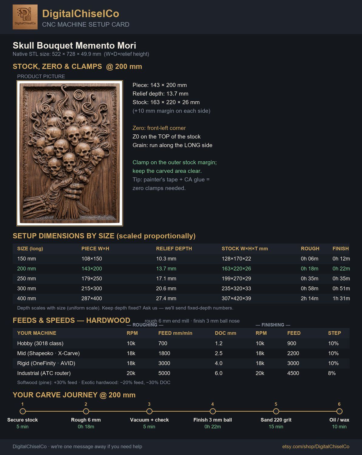 Skull Bouquet Memento Mori CNC Relief STL bas-relief STL — view 2